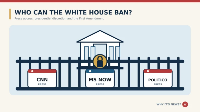 Can the White House Ban Entire News Organizations—and What Happens If They Sue?