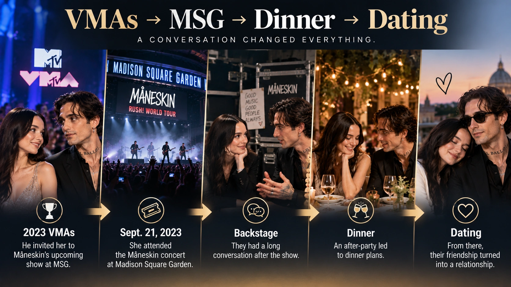 Flow diagram showing how a Madison Square Garden invitation led to Dove Cameron and Damiano David beginning a relationship