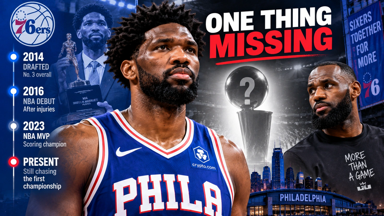 Timeline of Joel Embiid's Philadelphia career showing his MVP success and continuing pursuit of an NBA championship