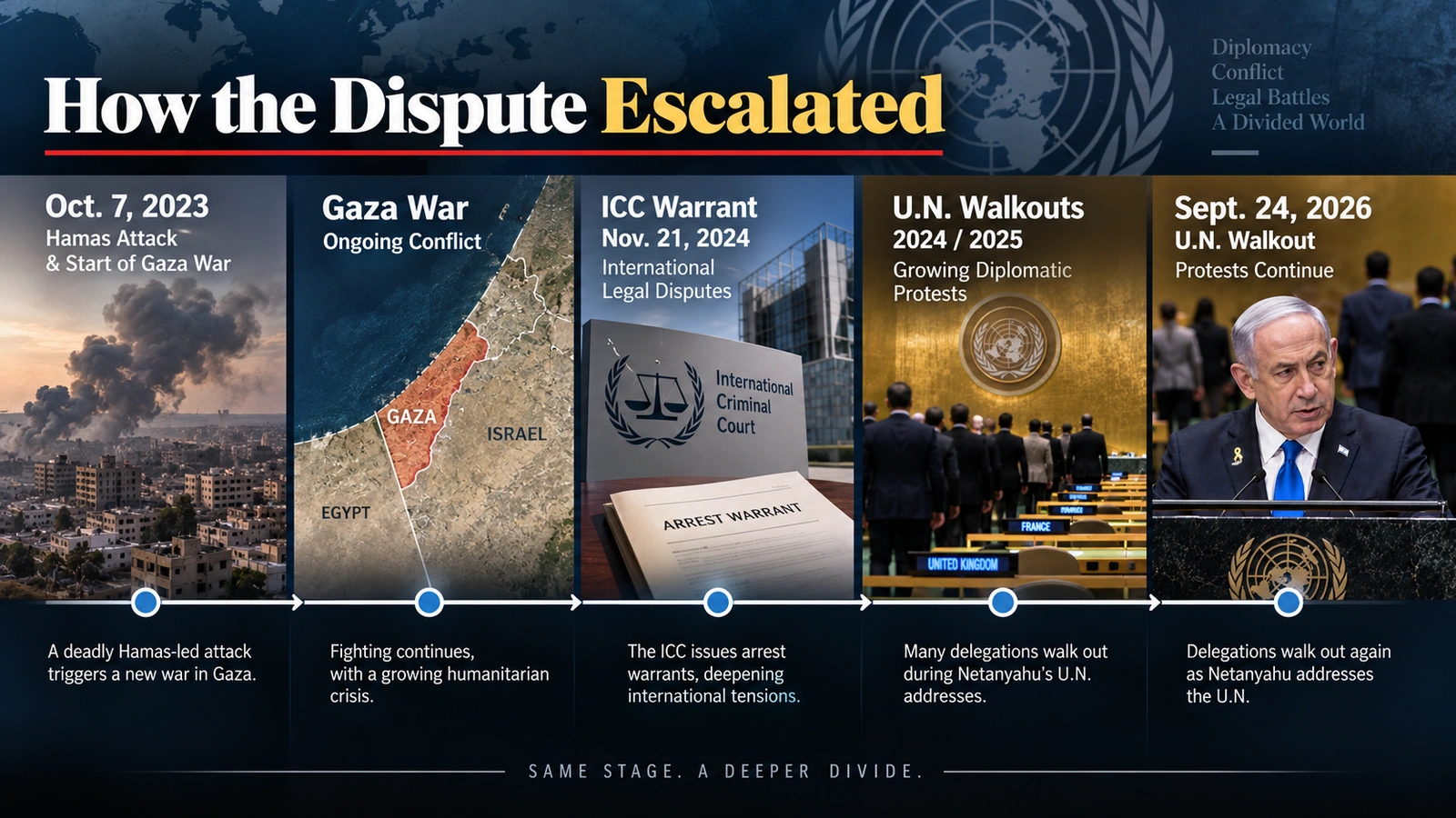 Timeline showing the October 2023 Hamas attack, the Gaza war, international court proceedings and the 2026 United Nations walkout