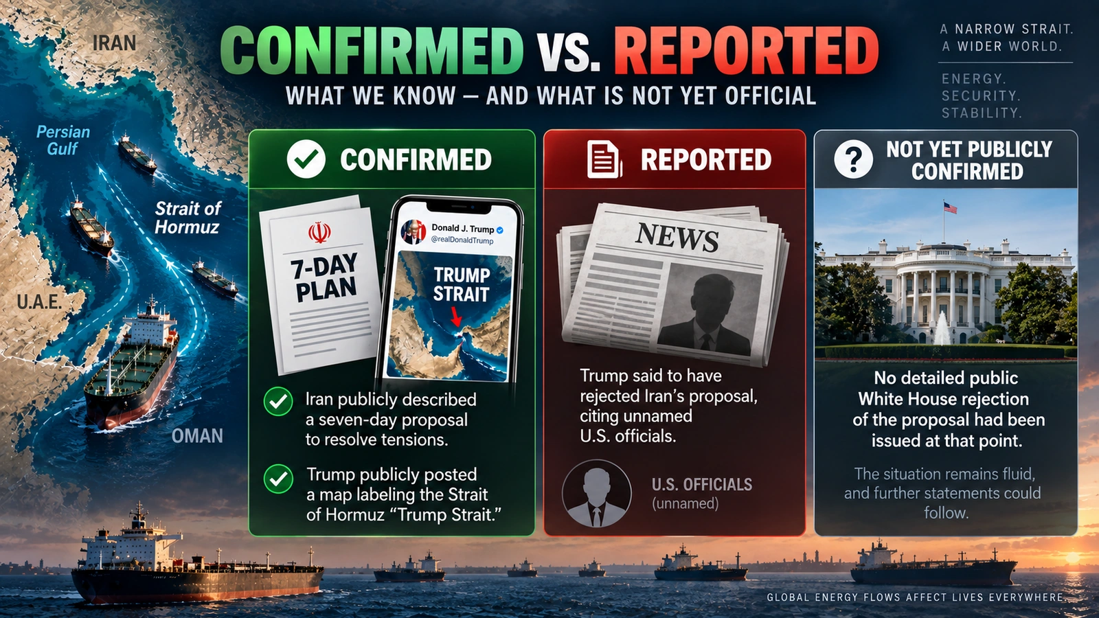 `Graphic separating confirmed facts from reported claims about the U.S. response to Iran's Hormuz proposal`