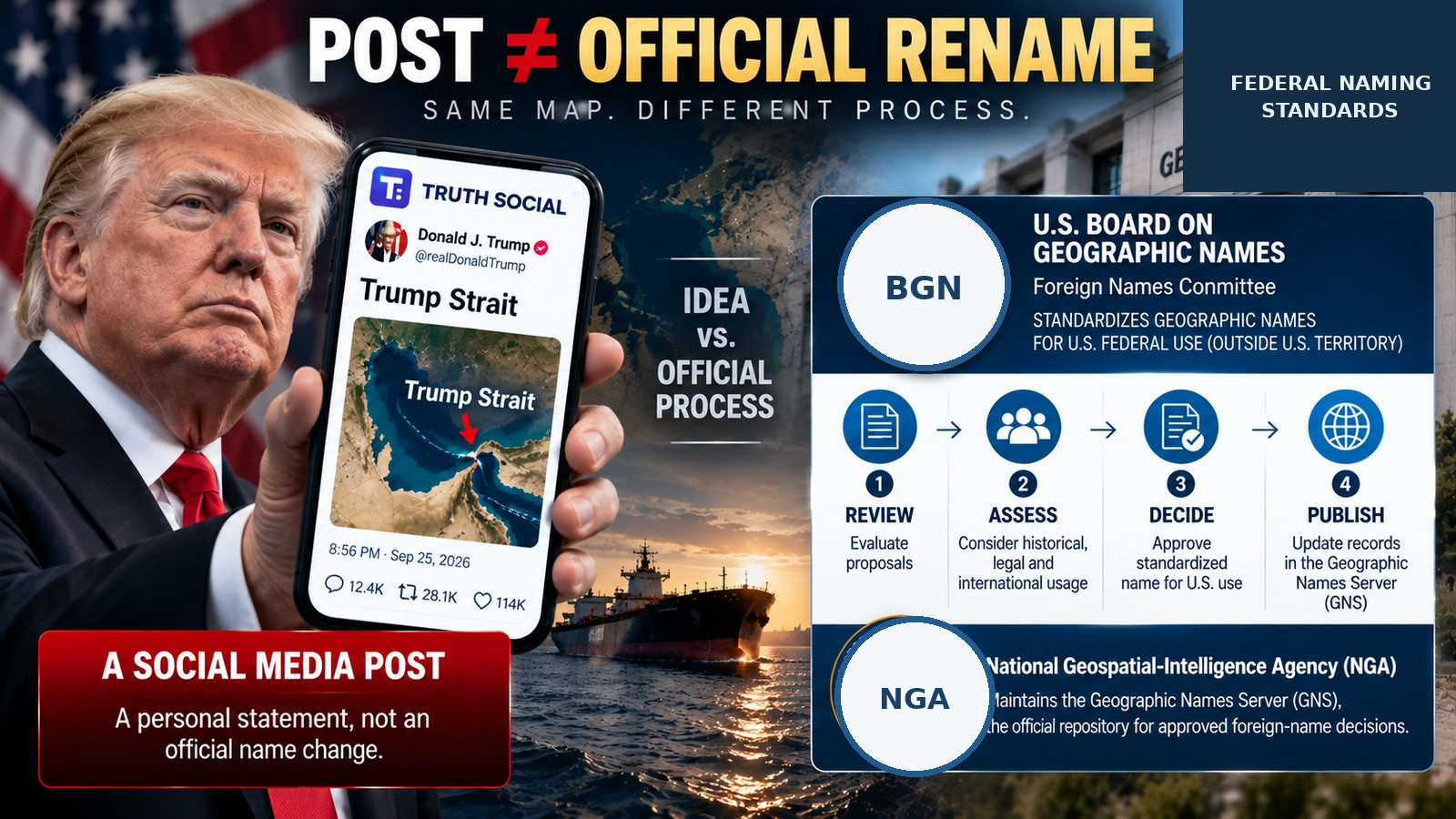 `Flowchart showing the difference between a social media map and the U.S. federal geographic naming process`