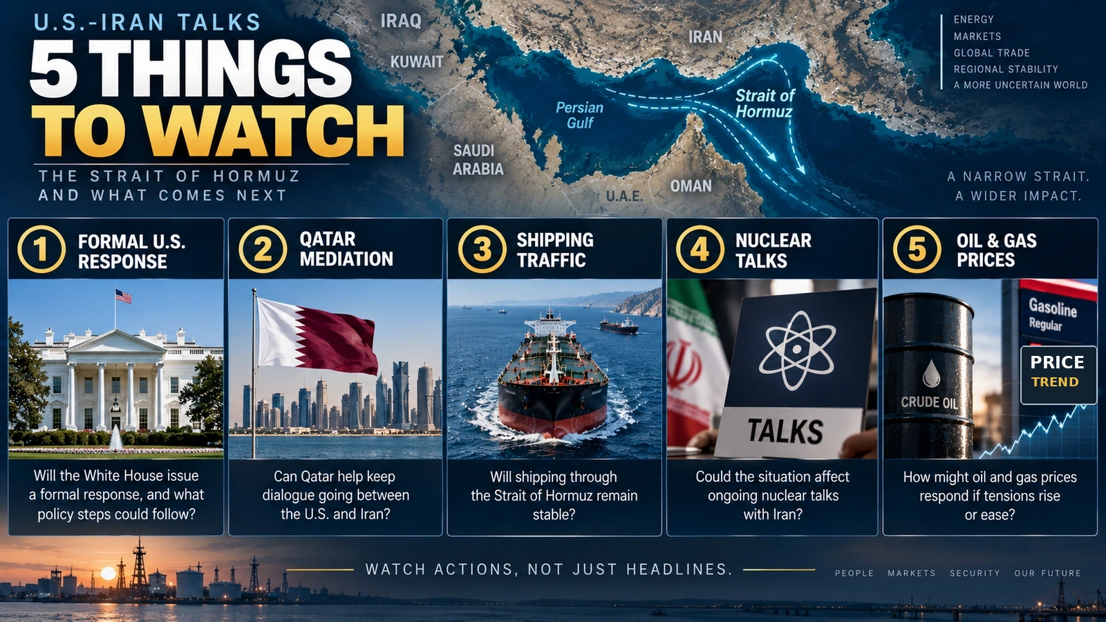 `Dashboard showing key developments to watch in U.S.-Iran talks over the Strait of Hormuz`