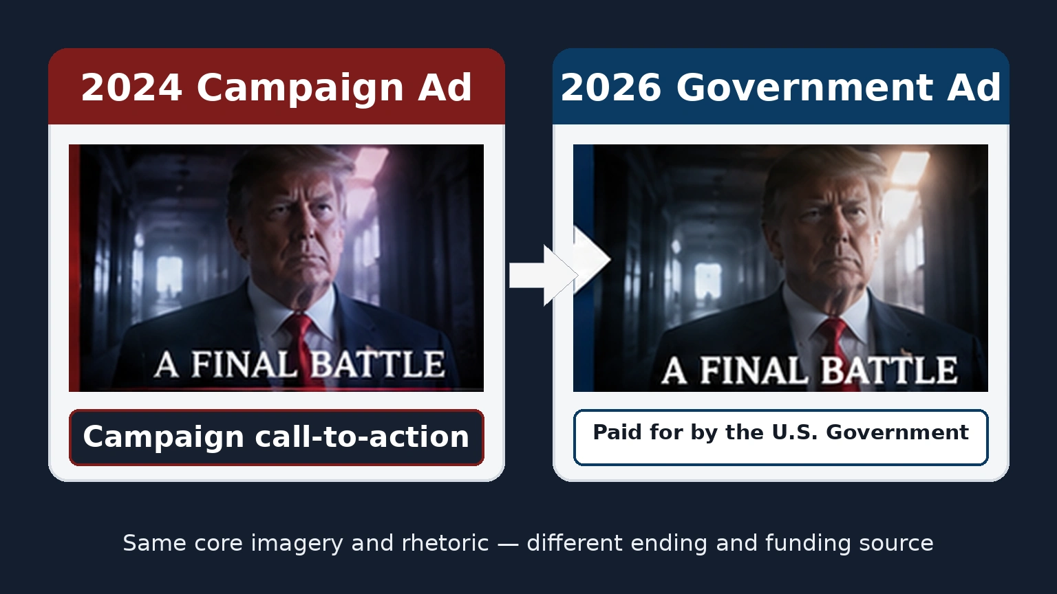 Side-by-side comparison of Donald Trump’s 2024 campaign video and the taxpayer-funded 2026 government version