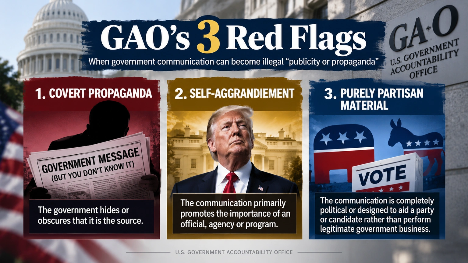 Infographic explaining the three types of government communications GAO identifies as prohibited publicity or propaganda