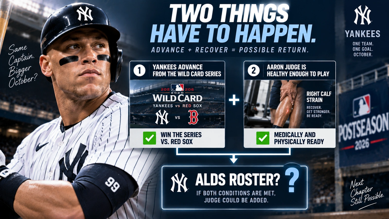 Flowchart showing the conditions required for Aaron Judge to return for the ALDS