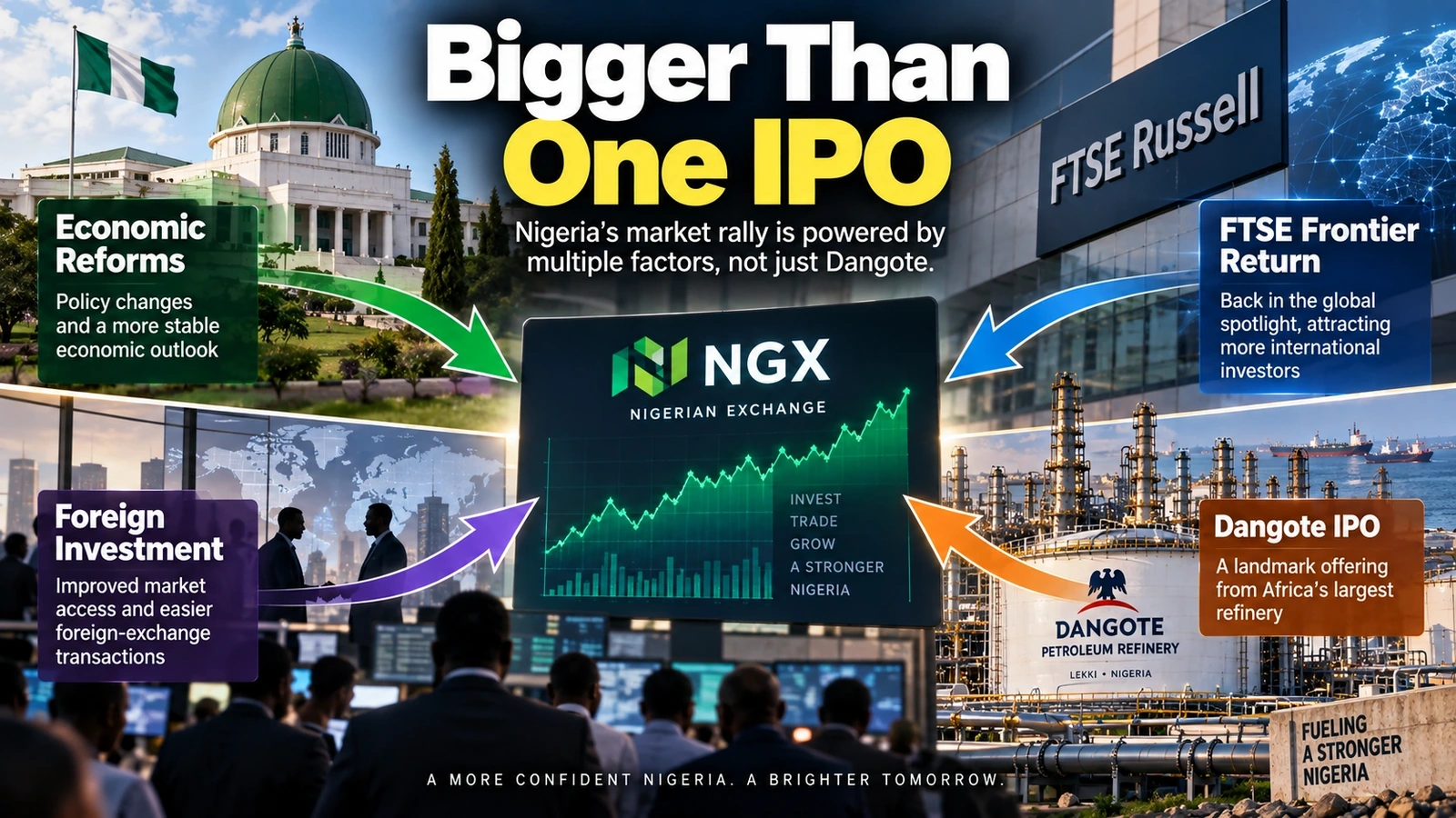 Infographic separating the Dangote IPO from the broader forces driving Nigeria's stock-market rally