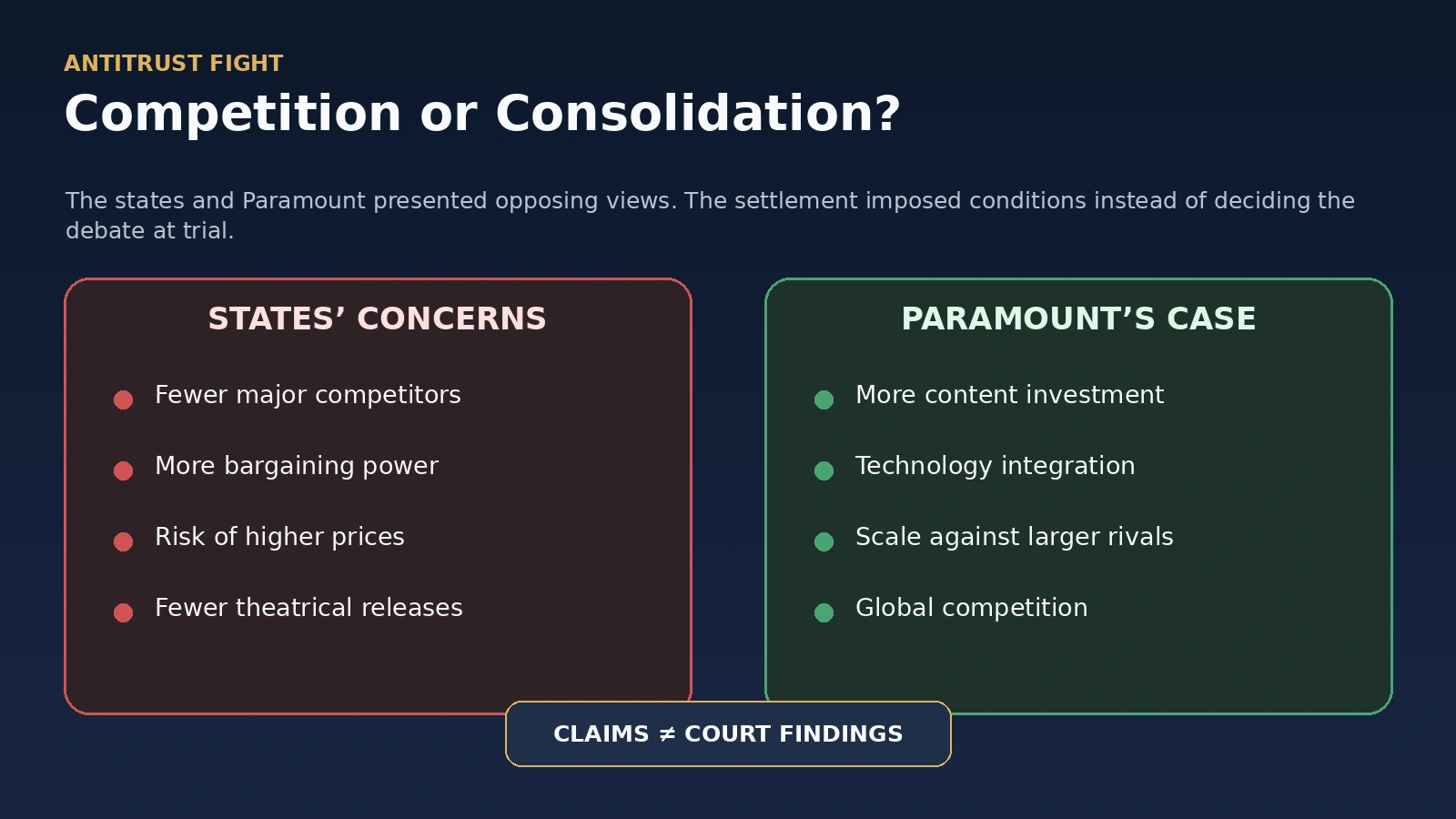 Neutral comparison graphic showing state antitrust concerns and Paramount’s arguments for the Warner Bros. Discovery merger