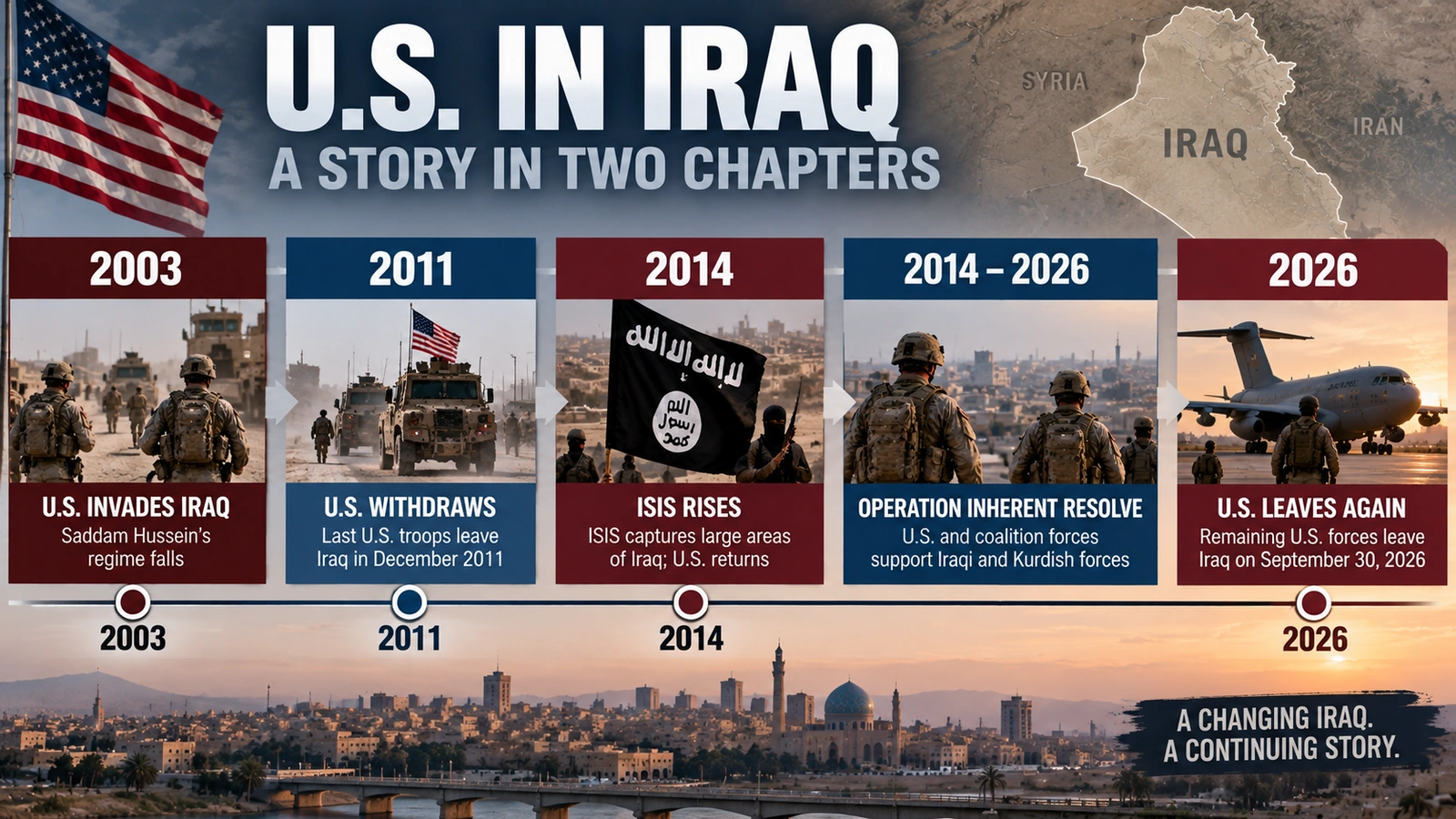 Timeline of the U.S. military presence in Iraq from the 2003 invasion through the 2026 withdrawal