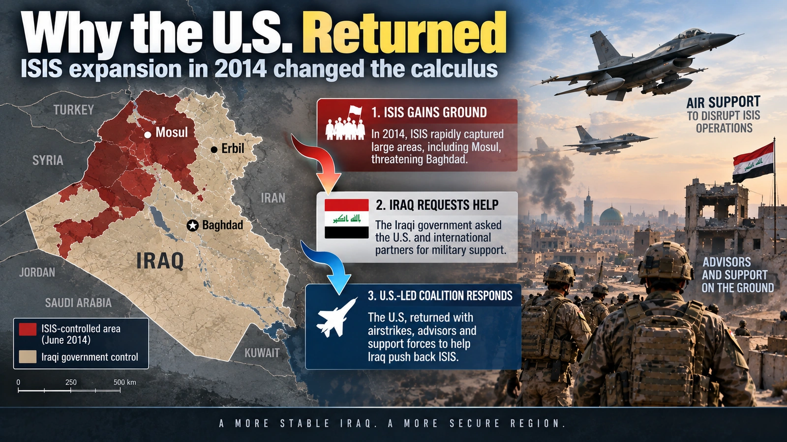 Map showing the 2014 ISIS advance across northern Iraq and the return of U.S.-led military support