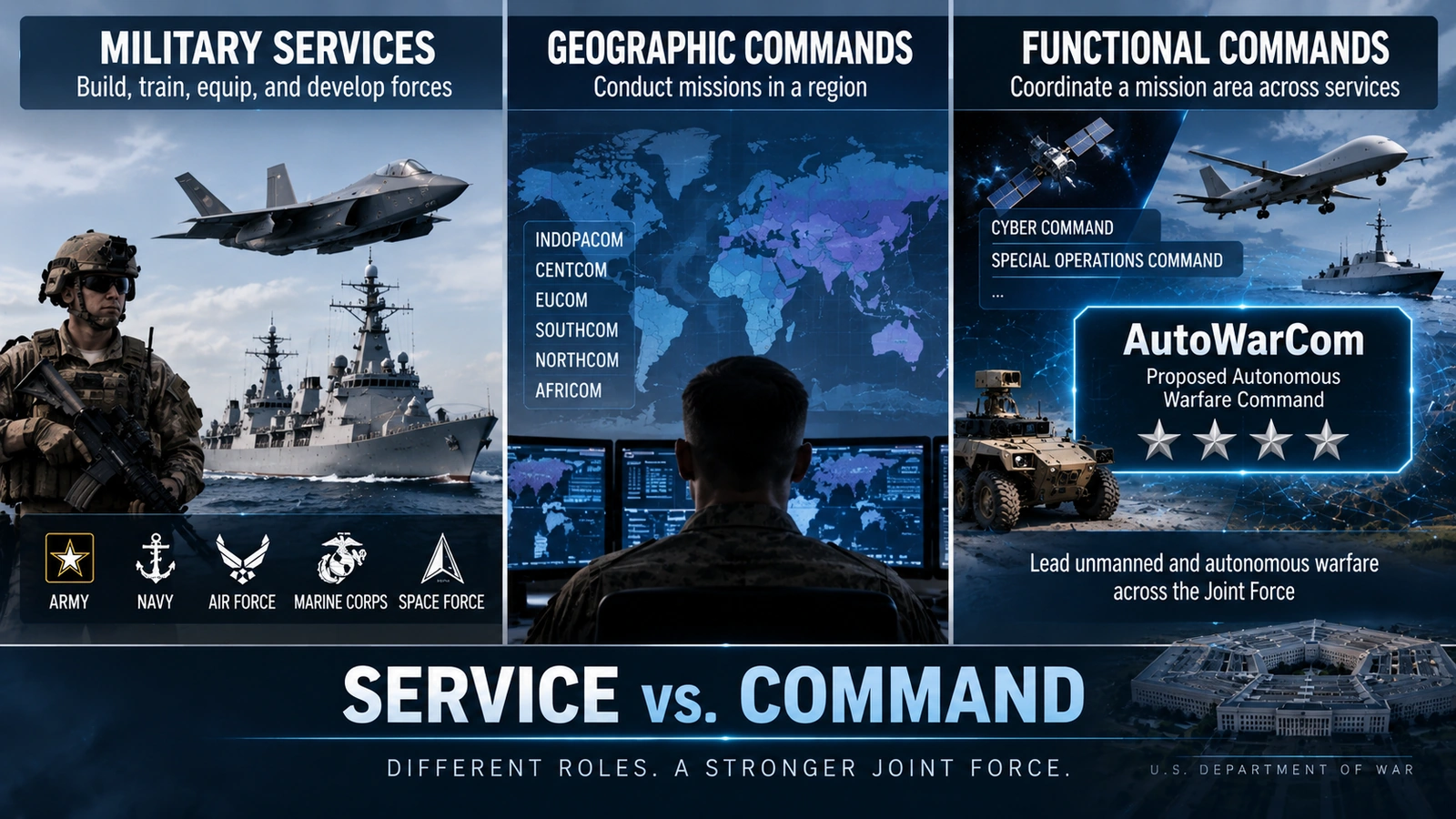 Comparison of a military service, geographic combatant command, and the proposed AutoWarCom