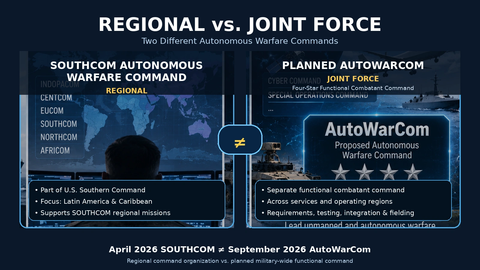 Diagram comparing SOUTHCOM Autonomous Warfare Command with the proposed military-wide AutoWarCom