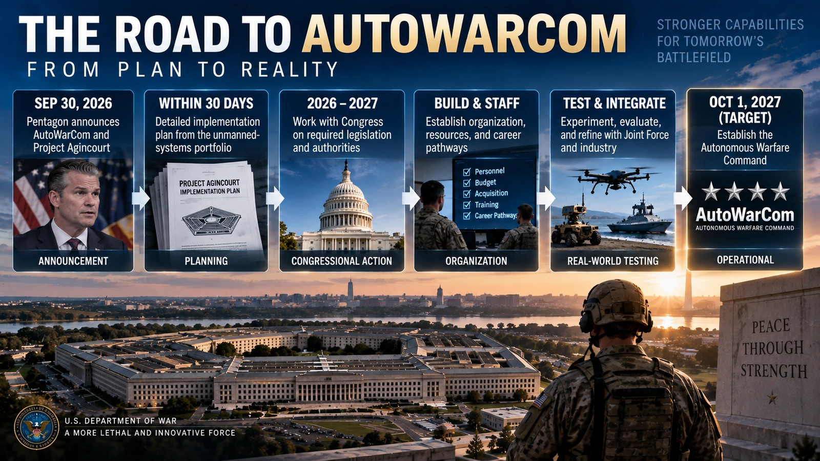 Timeline from the September 2026 AutoWarCom announcement through Project Agincourt to the October 2027 target date