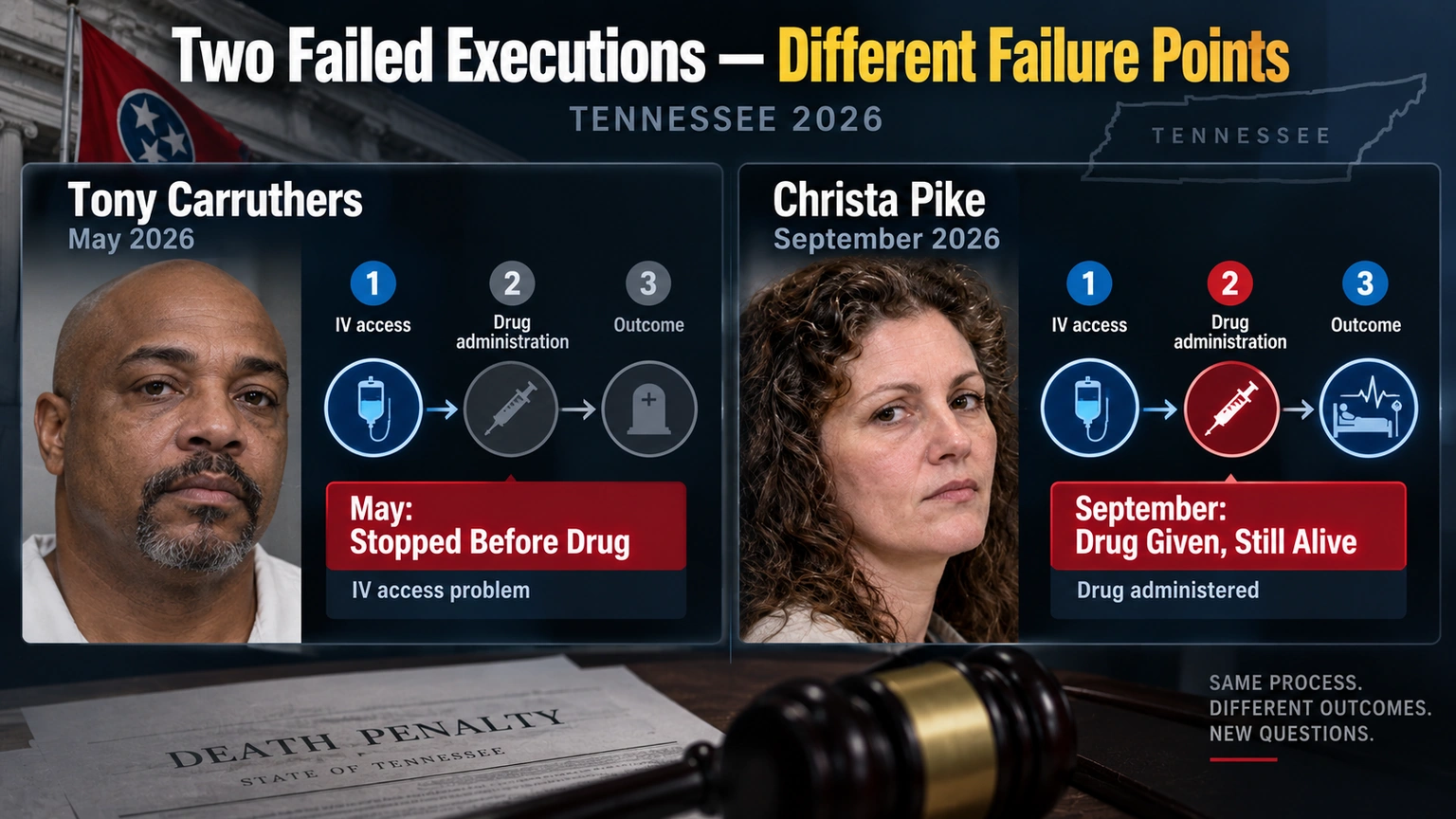 Comparison of Tennessee’s failed 2026 execution attempts involving Tony Carruthers and Christa Pike