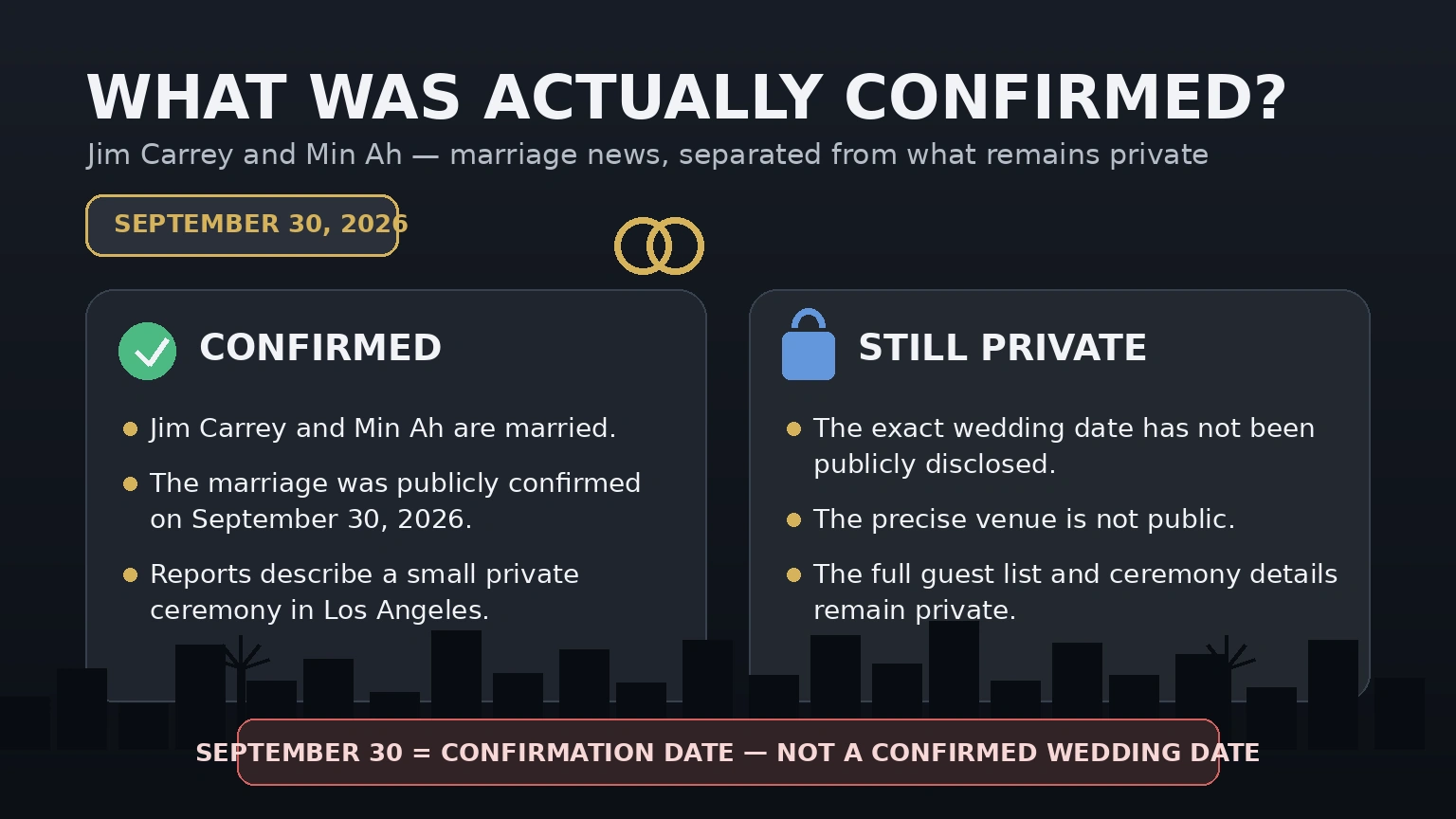 Infographic separating confirmed facts about Jim Carrey and Min Ah’s marriage from details that remain private
