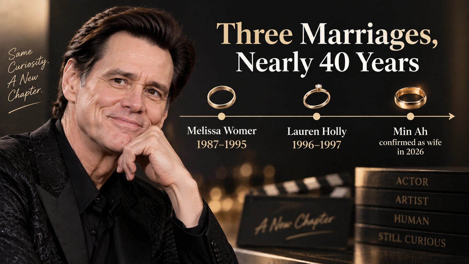 Timeline of Jim Carrey’s three marriages to Melissa Womer, Lauren Holly and Min Ah