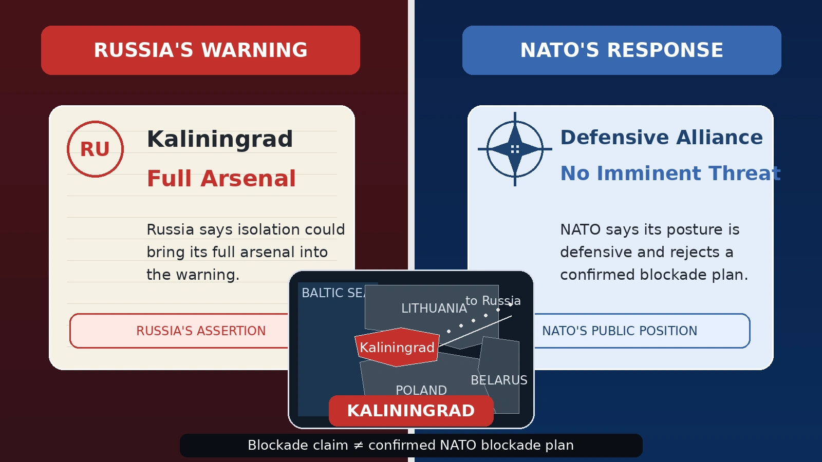 `Diagram comparing Russia's warning over Kaliningrad with NATO's public response`