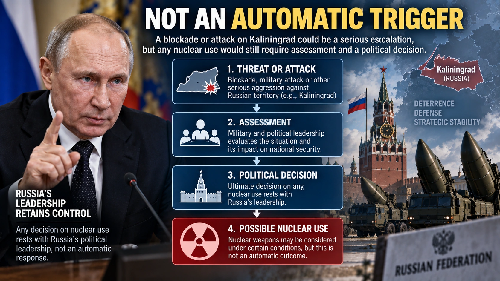 `Decision-tree infographic with Vladimir Putin explaining that possible Russian nuclear use would require assessment and a political decision rather than an automatic trigger`