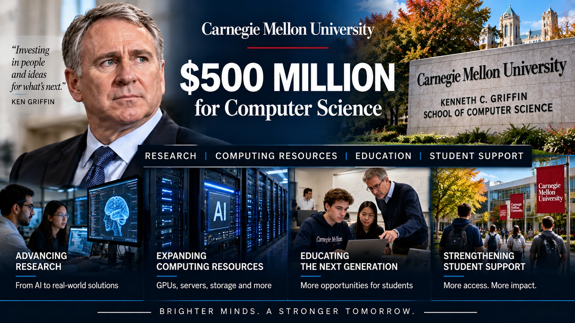 Infographic showing the $500 million Ken Griffin investment in Carnegie Mellon computer science and AI resources
