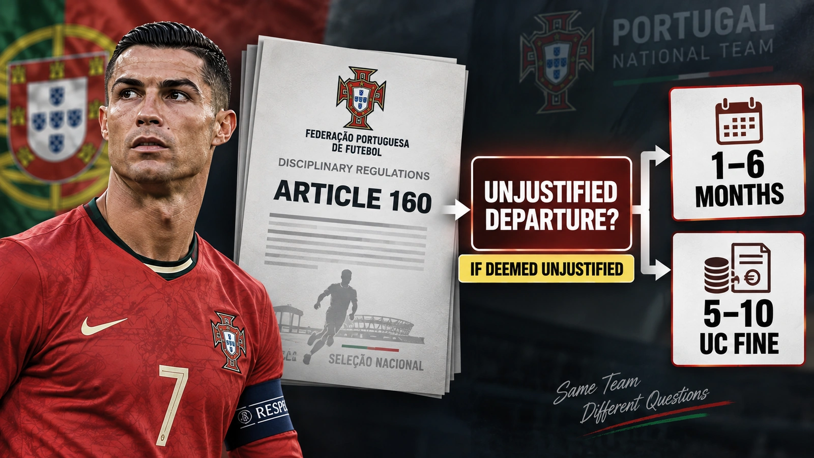 Infographic explaining the Portuguese Football Federation rule on unjustified departure from national team duty
