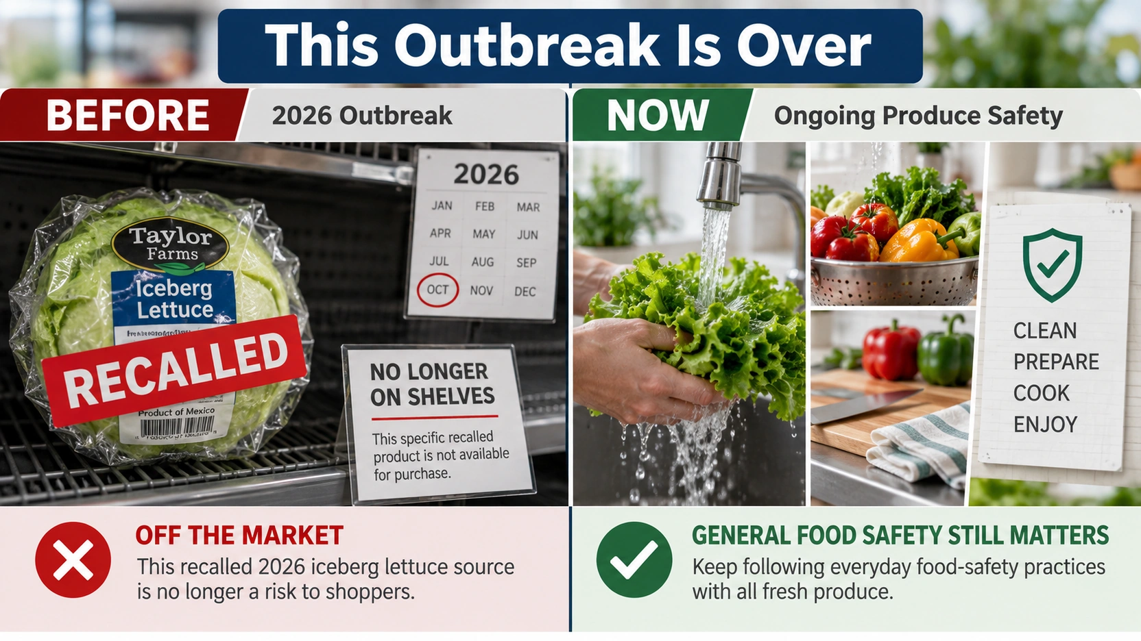 Public health graphic showing that the recalled 2026 iceberg lettuce is off the market while explaining general Cyclospora food-safety precautions