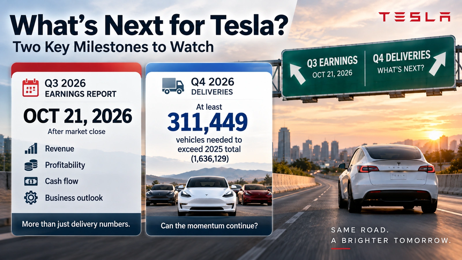 Timeline showing Tesla’s October 21 earnings report and the fourth-quarter delivery total needed to exceed 2025 annual deliveries