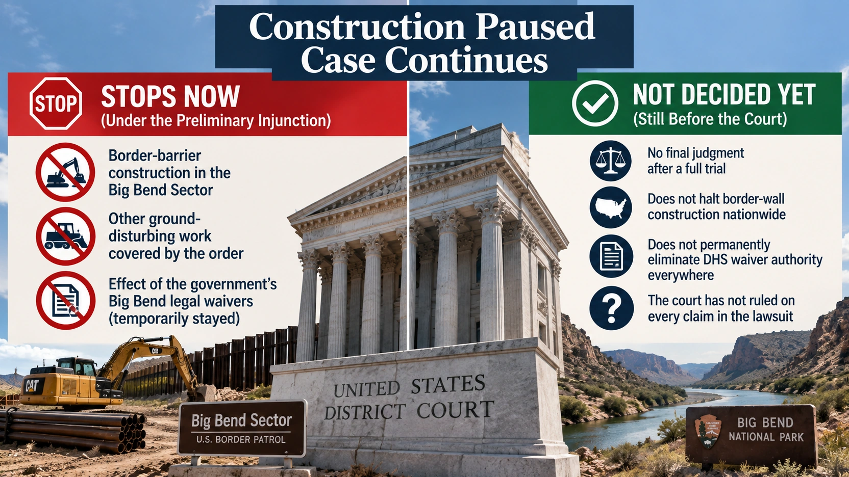 Infographic showing what the Big Bend preliminary injunction stops and what it does not decide