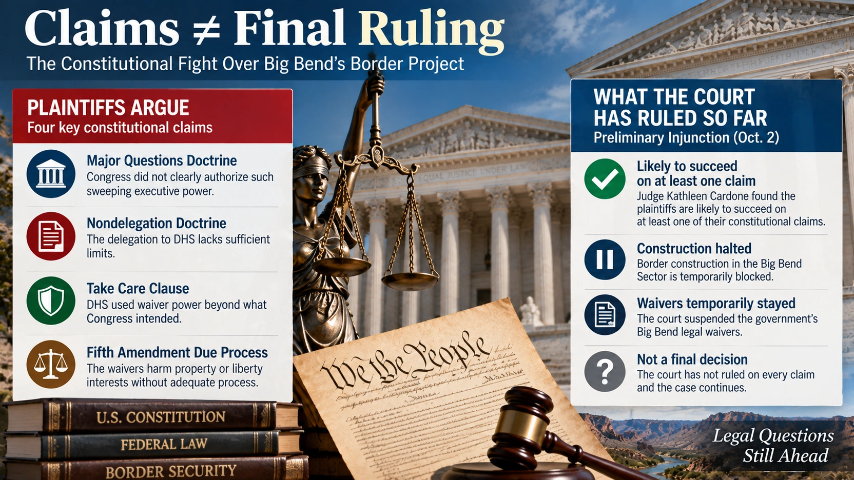 Legal comparison showing the constitutional claims against the Big Bend waivers and what the judge has actually decided so far