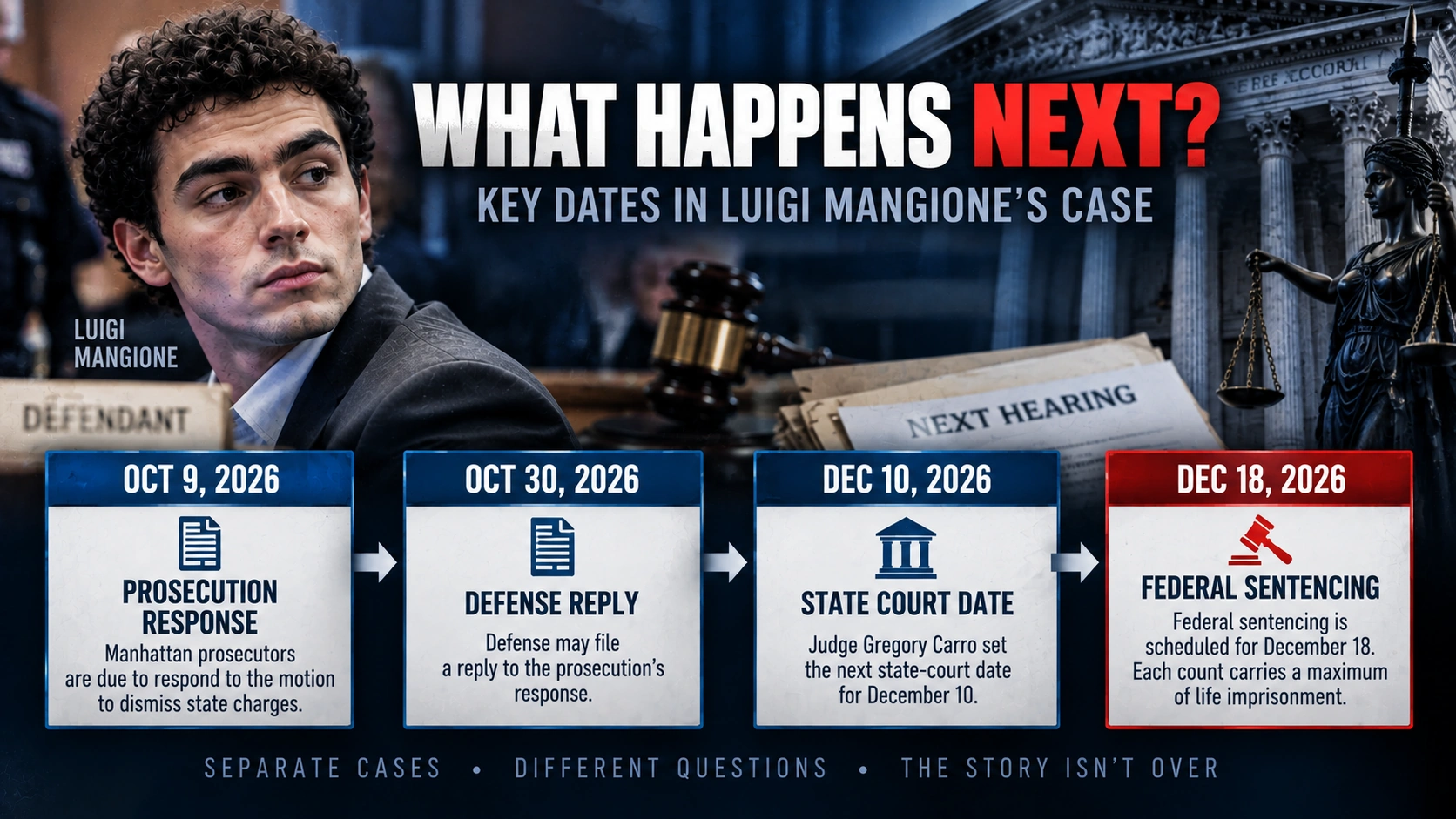 Timeline of the next federal and New York court dates in Luigi Mangione’s cases
