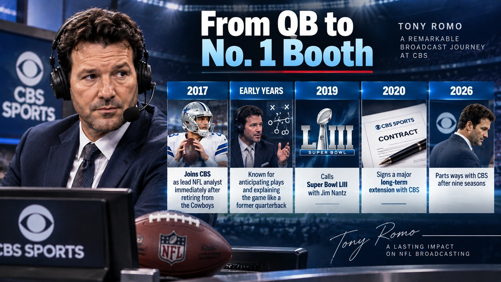 Timeline showing Tony Romo’s rise from former Cowboys quarterback to CBS lead NFL analyst and high-paid broadcaster
