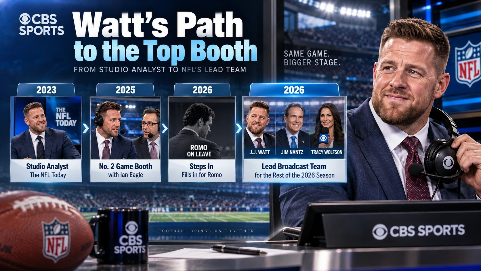 Career path graphic showing J.J. Watt moving from CBS studio analyst to the network’s lead NFL broadcast team