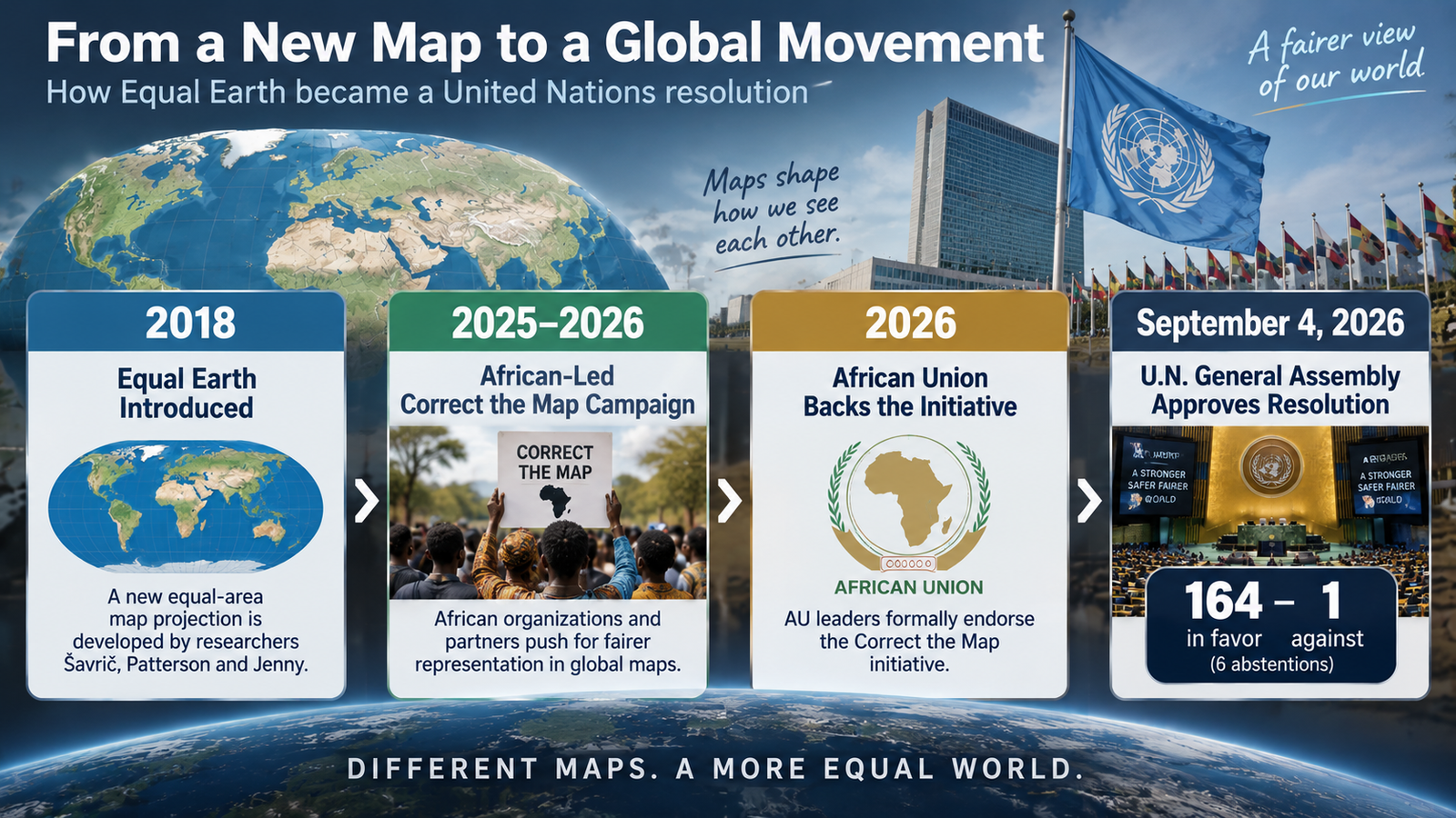Timeline from the creation of Equal Earth to African Union backing and the 2026 United Nations vote