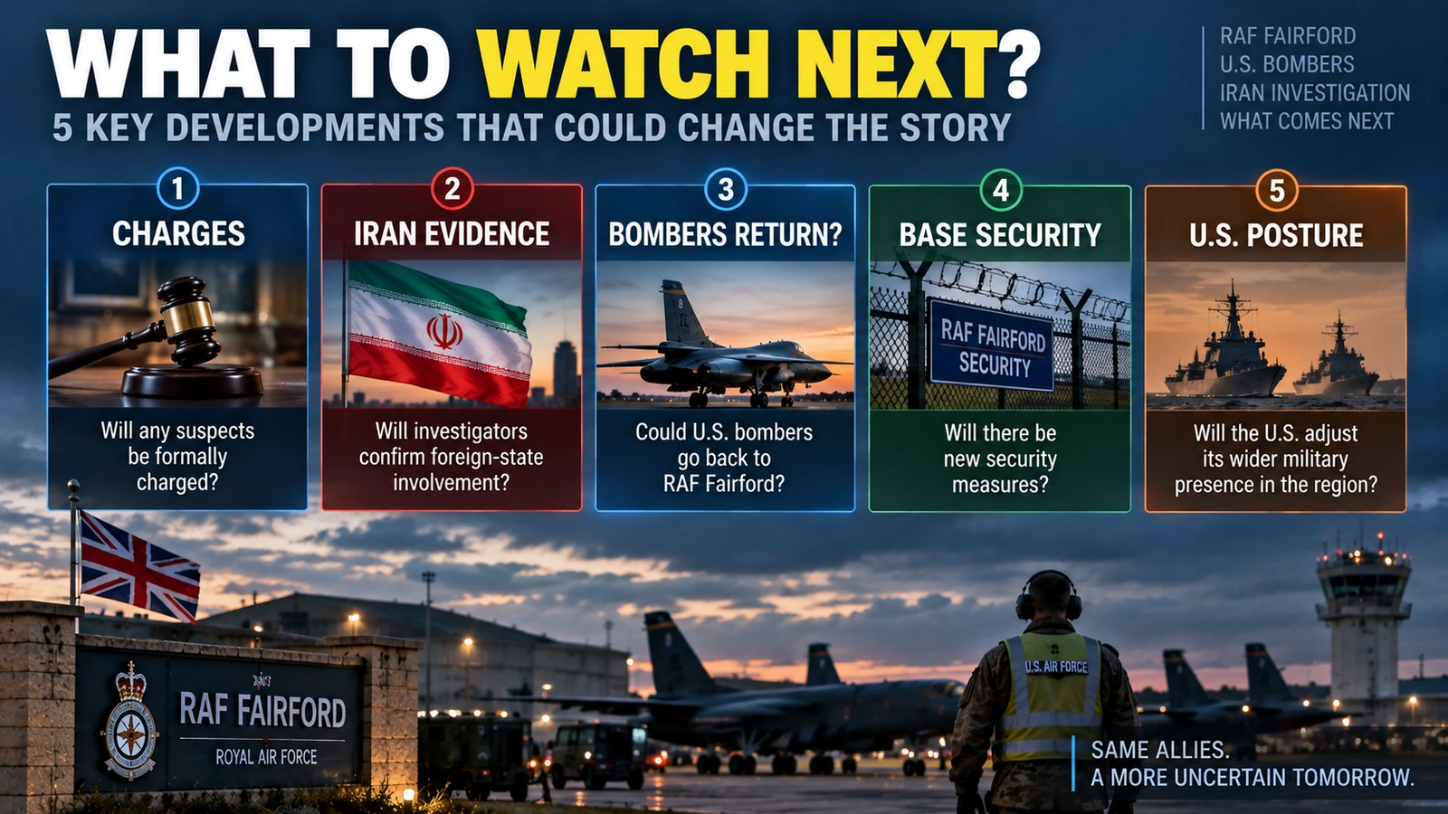 Five-point dashboard showing what to watch next in the RAF Fairford bomber withdrawal and security investigation