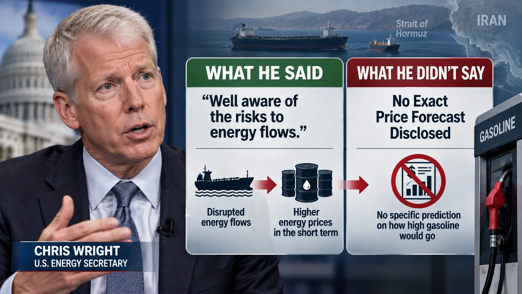 Editorial graphic showing Chris Wright’s October 4 interview and the distinction between energy-flow risk and an exact gasoline-price forecast