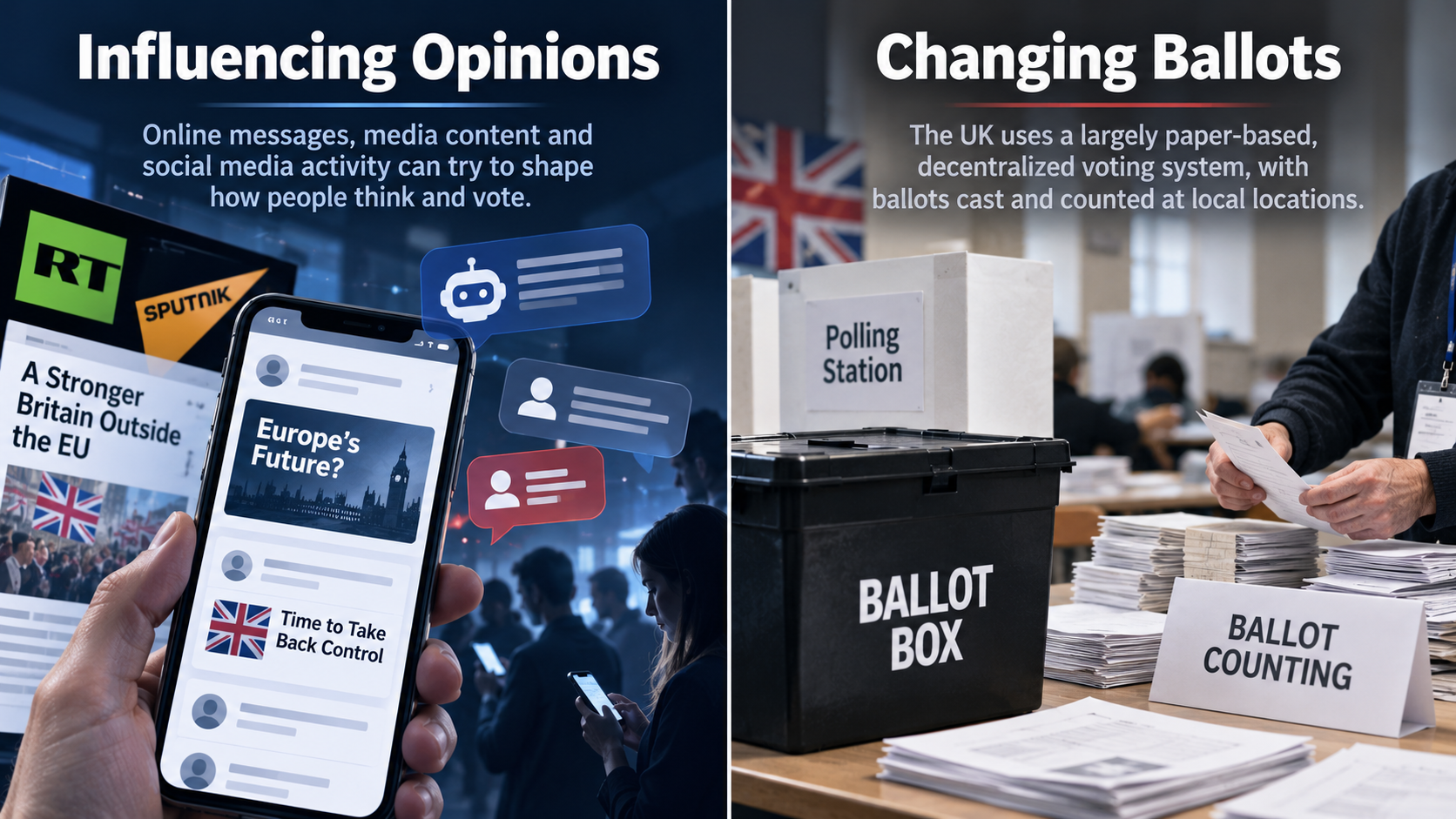 Split-panel illustration contrasting online political influence operations with a physical paper-ballot voting and counting process.