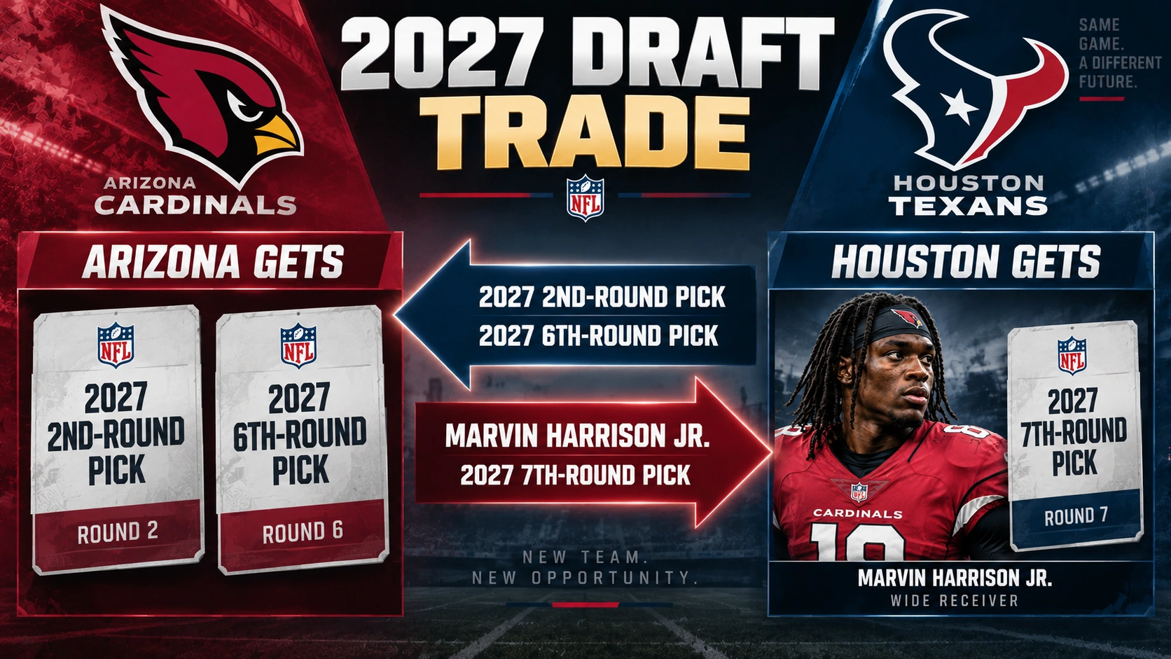 Trade diagram showing Marvin Harrison Jr. and a 2027 seventh-round pick heading to Houston in exchange for 2027 second- and sixth-round picks