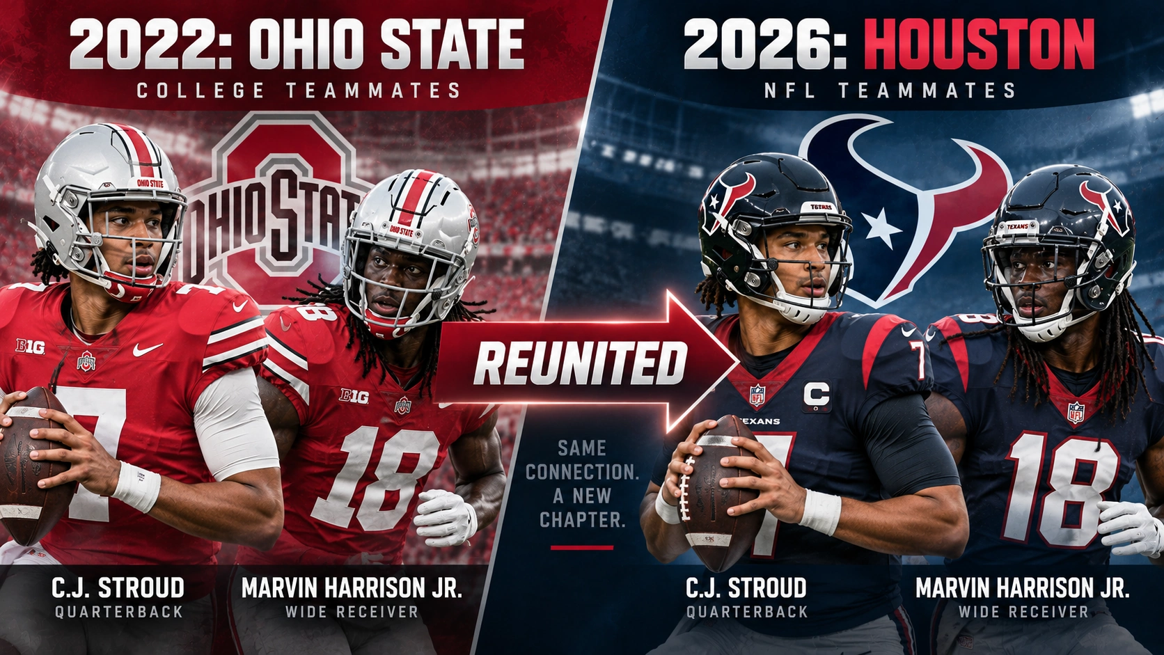 Editorial infographic connecting Marvin Harrison Jr. and C.J. Stroud as Ohio State teammates in 2022 and Houston Texans teammates in 2026