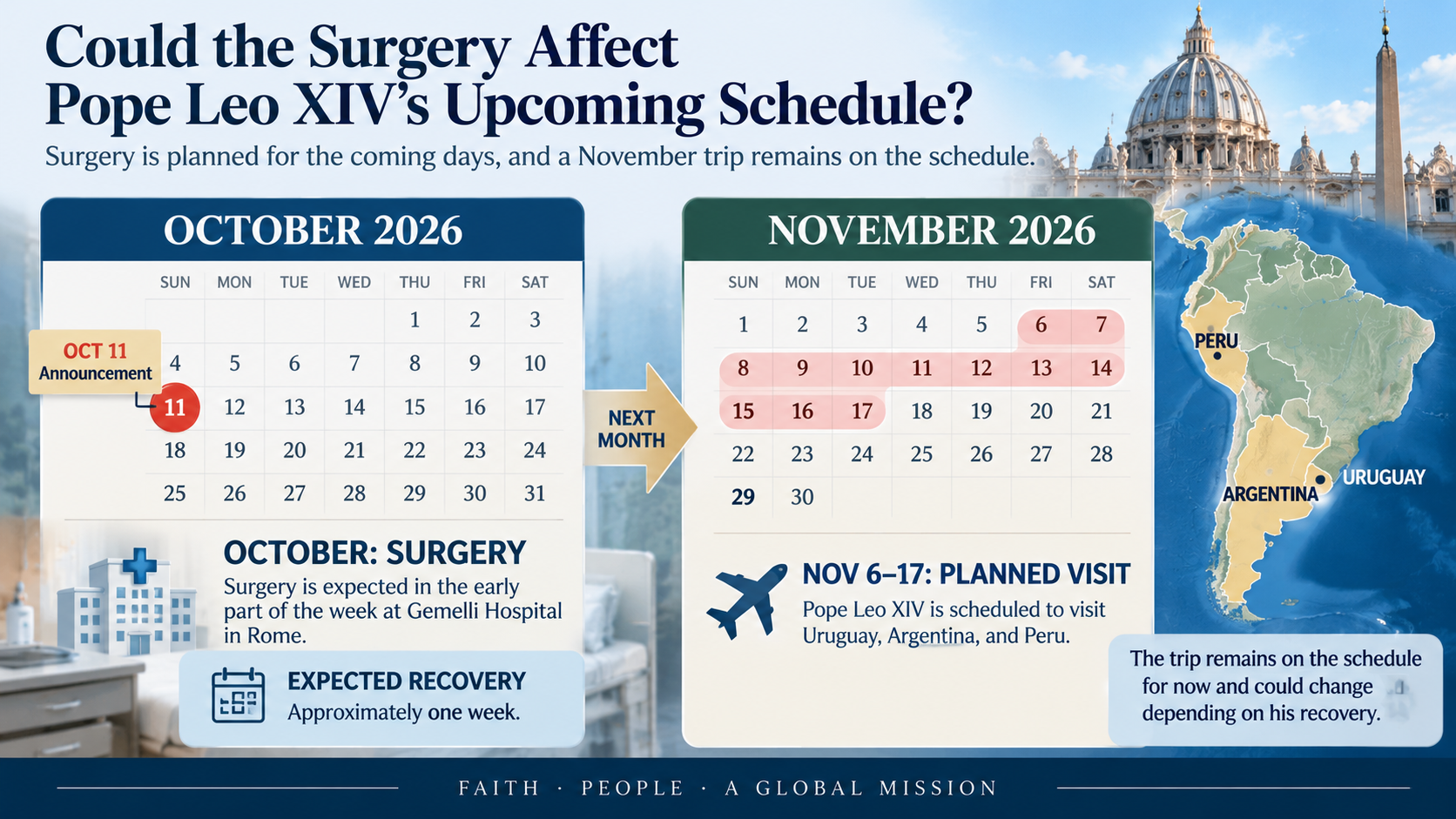 Calendar infographic comparing Pope Leo XIV's planned October lung surgery and recovery with his scheduled November 2026 trip to South America