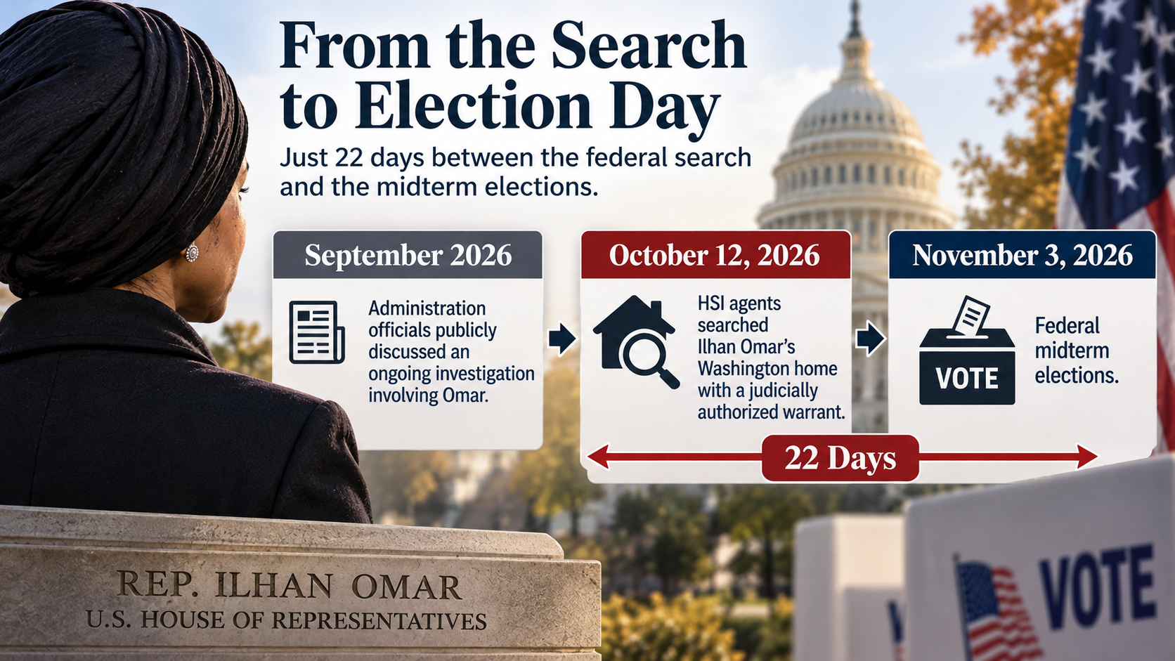 Timeline showing September statements about the Ilhan Omar investigation, the October 12 federal home search, and the November 3 midterm election