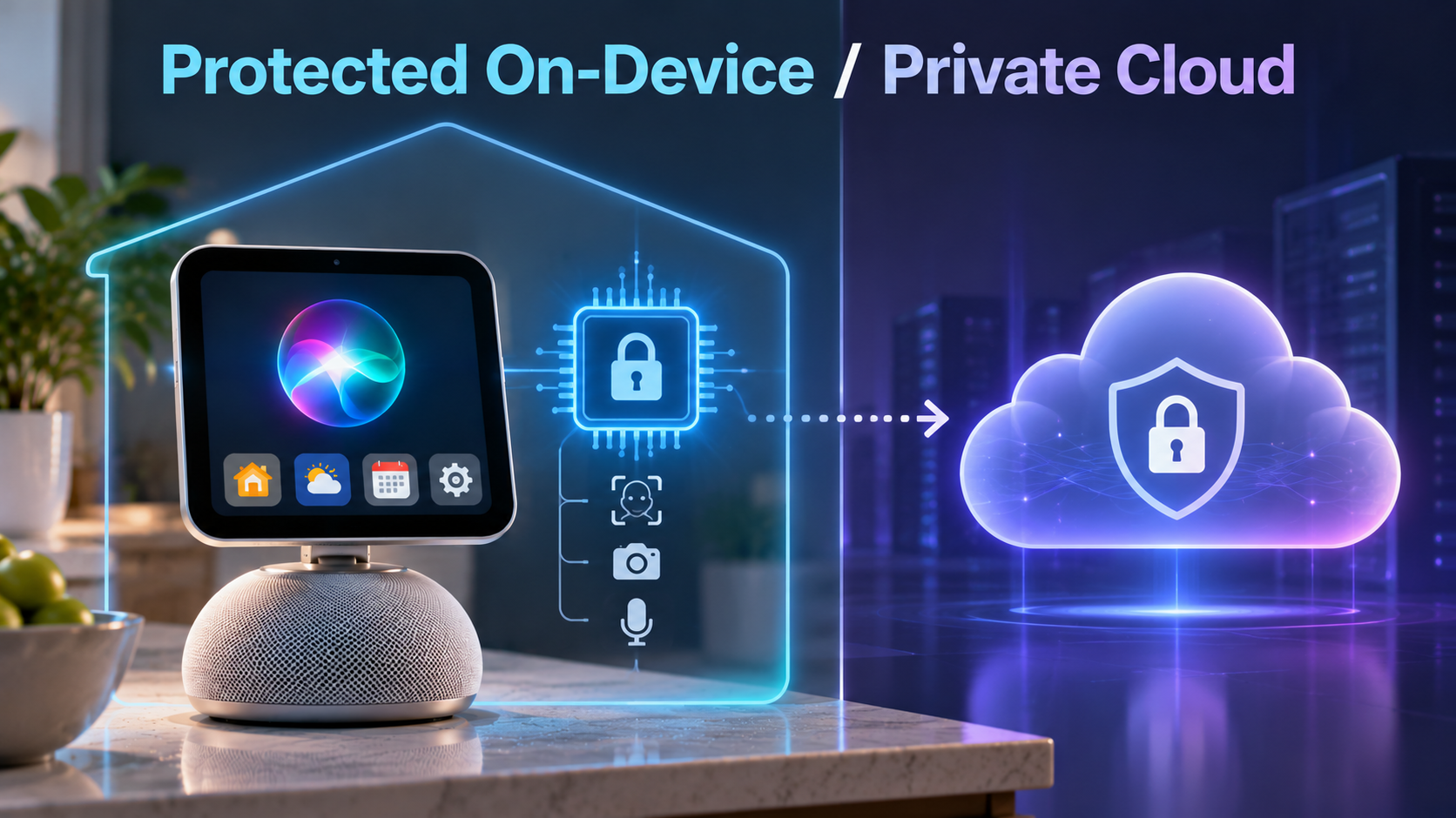 Privacy architecture diagram showing Apple HomeView separating protected facial recognition processing from optional Private Cloud Compute requests