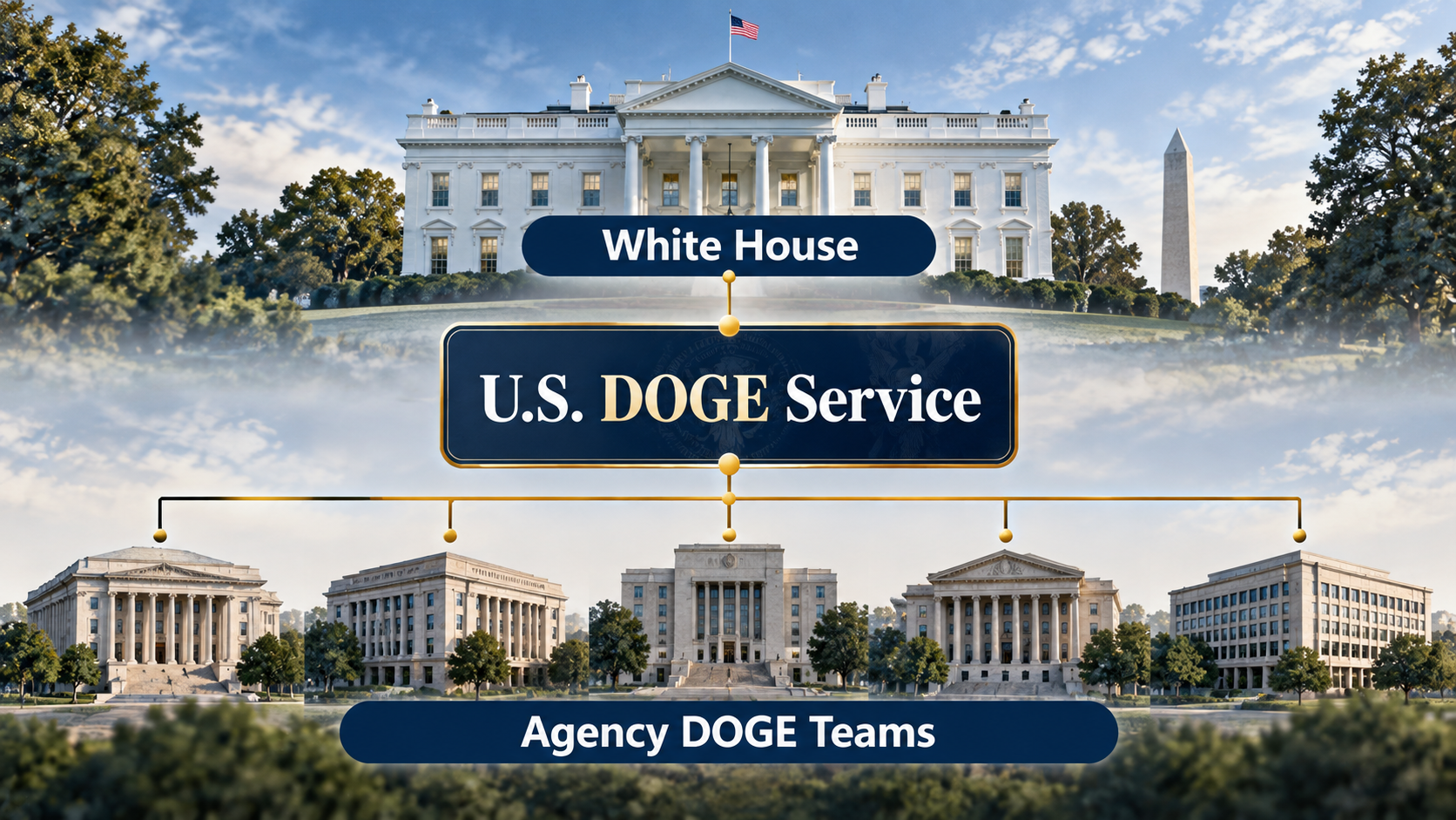 Organizational diagram showing the White House, U.S. DOGE Service, and DOGE teams operating within federal agencies