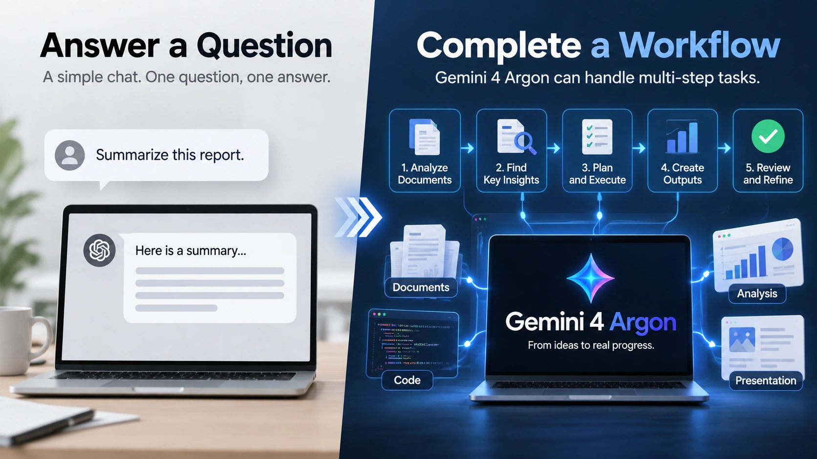 Diagram comparing a traditional AI question-and-answer interaction with a multi-step AI workflow powered by Gemini 4 Argon