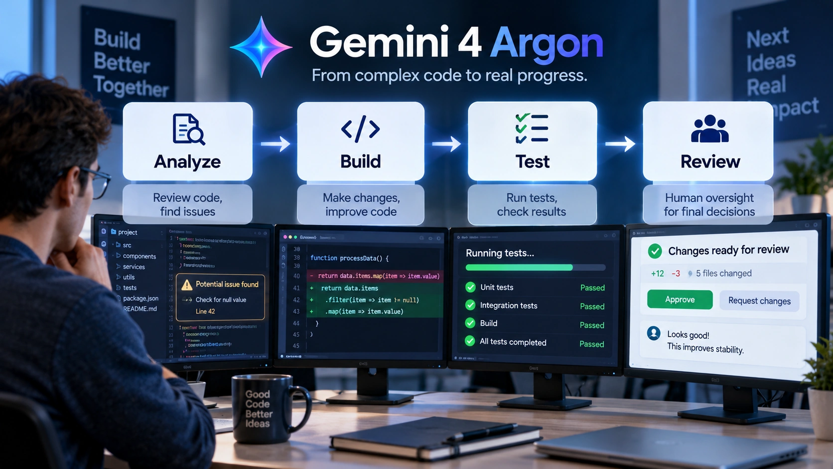 Software engineering workflow showing an AI agent analyzing code, making changes, running tests, and helping developers review results