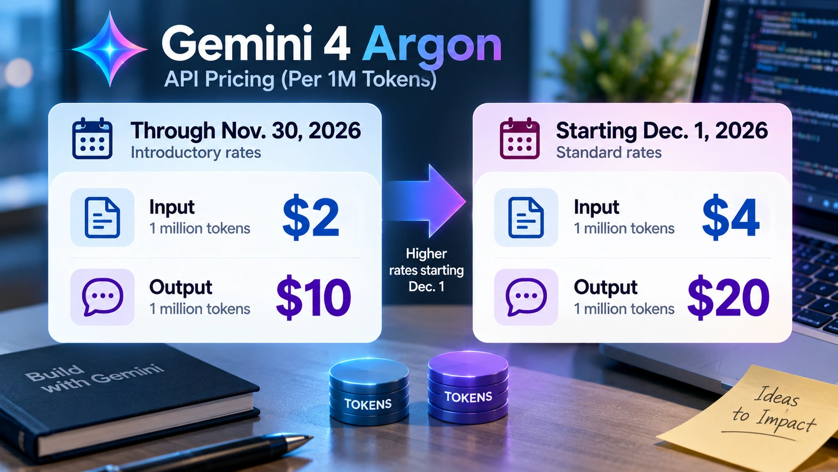Pricing comparison showing Gemini 4 Argon's introductory API rates and scheduled rates beginning December 1, 2026