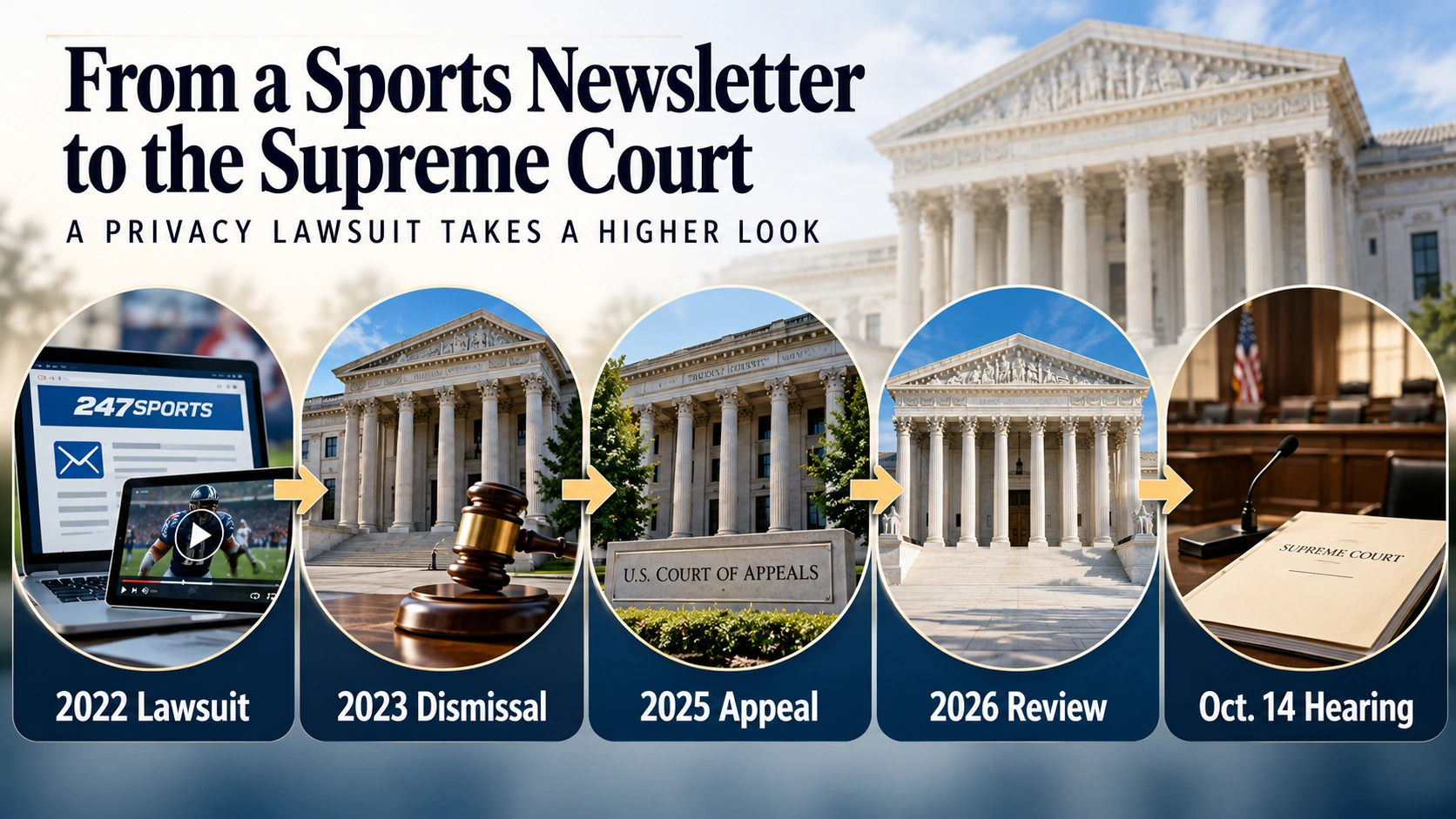 Timeline showing Michael Salazar's privacy lawsuit against Paramount Global from 2022 to the October 2026 Supreme Court hearing