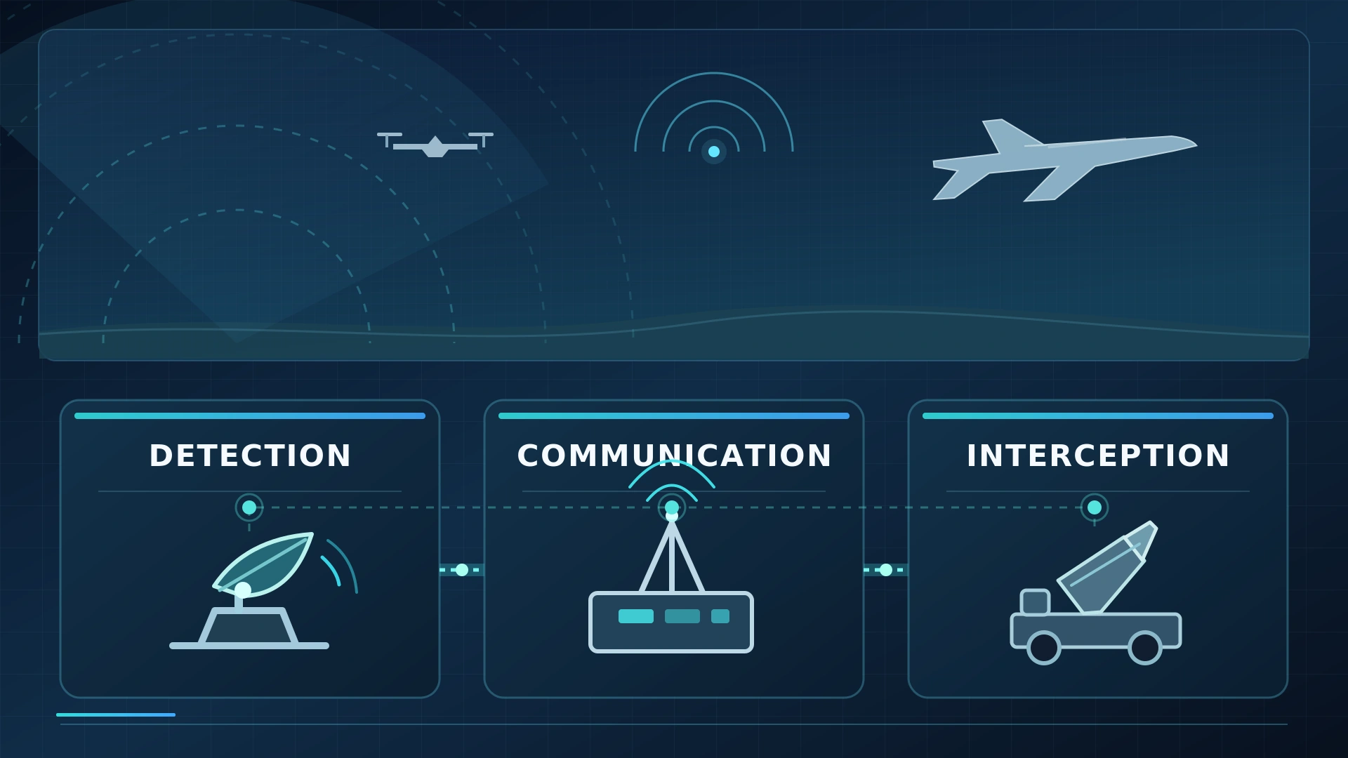 Conceptual diagram of air defense suppression showing radar surveillance, electronic interference, drones, and aircraft operating at different distances