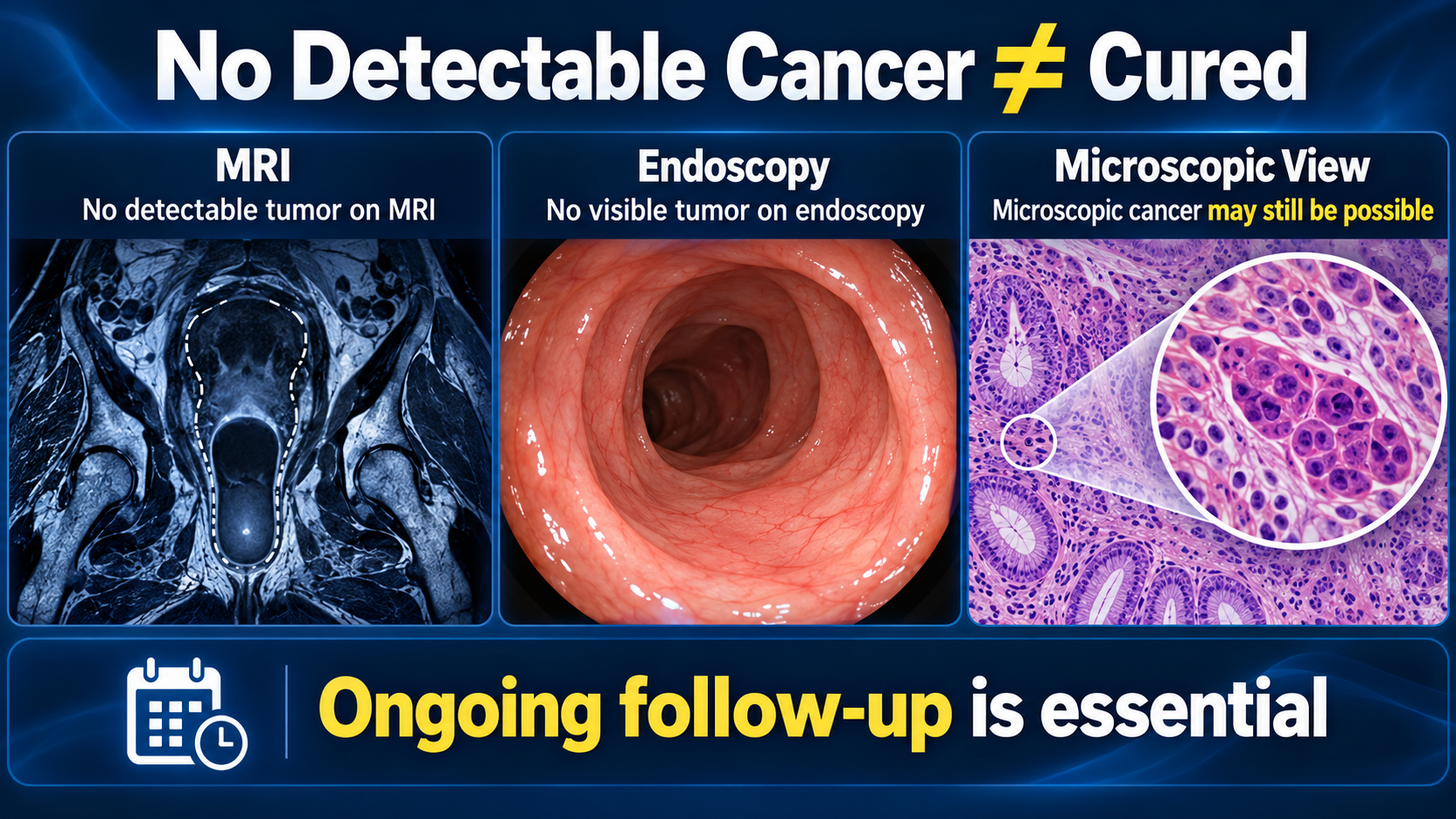 Medical comparison illustrating the difference between no detectable rectal tumor on clinical examinations and the uncertainty of microscopic residual disease