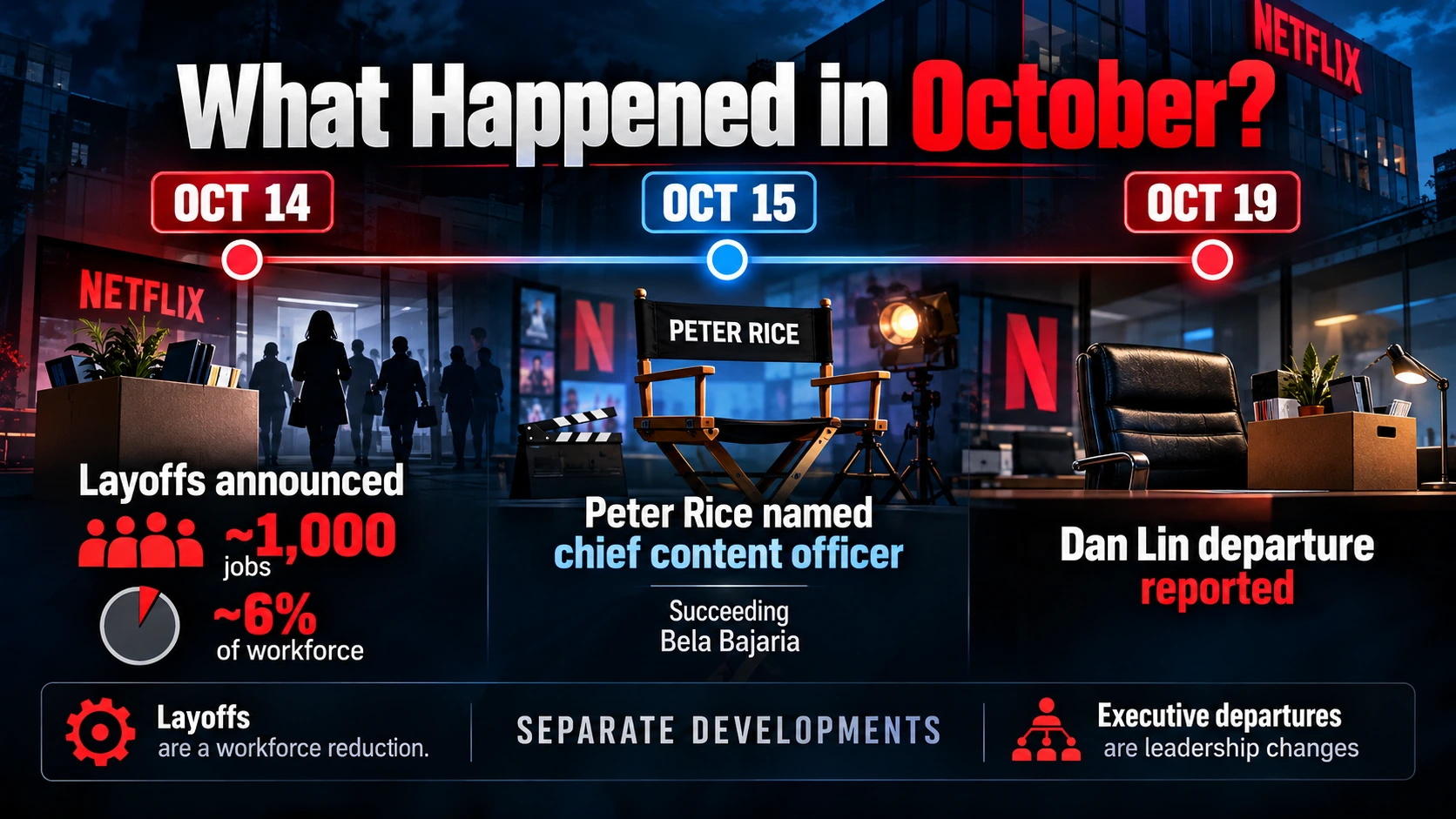 October 2026 timeline of Netflix job cuts and senior content leadership changes