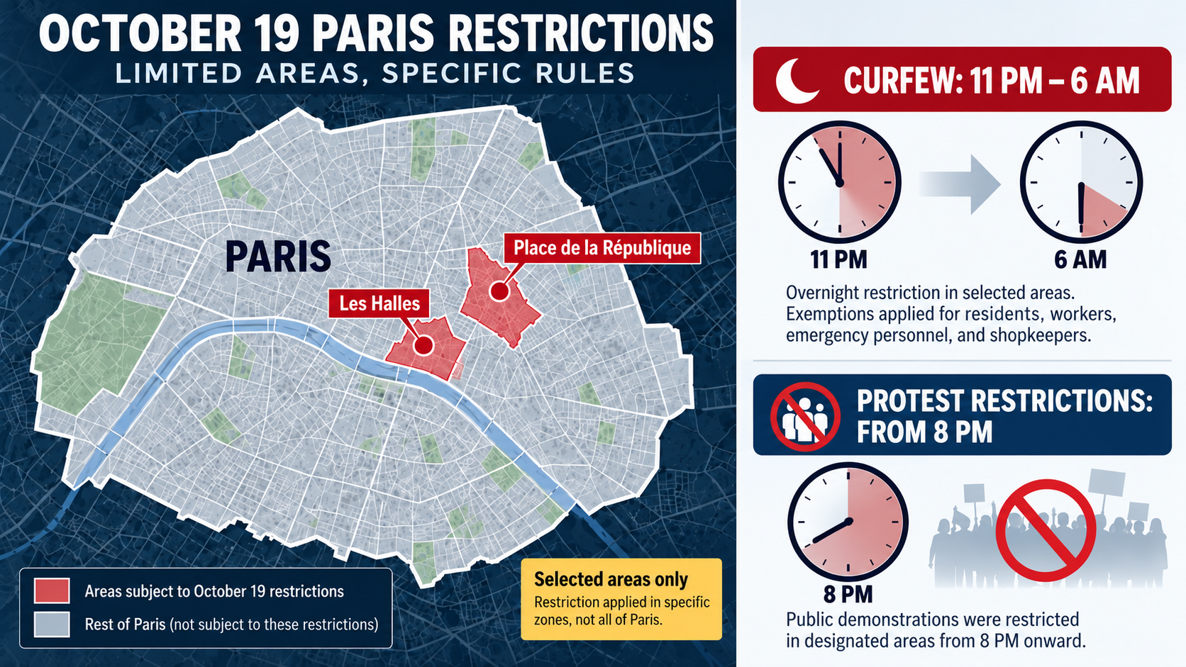 Infographic distinguishing the overnight Paris curfew in selected areas from separate restrictions on public demonstrations