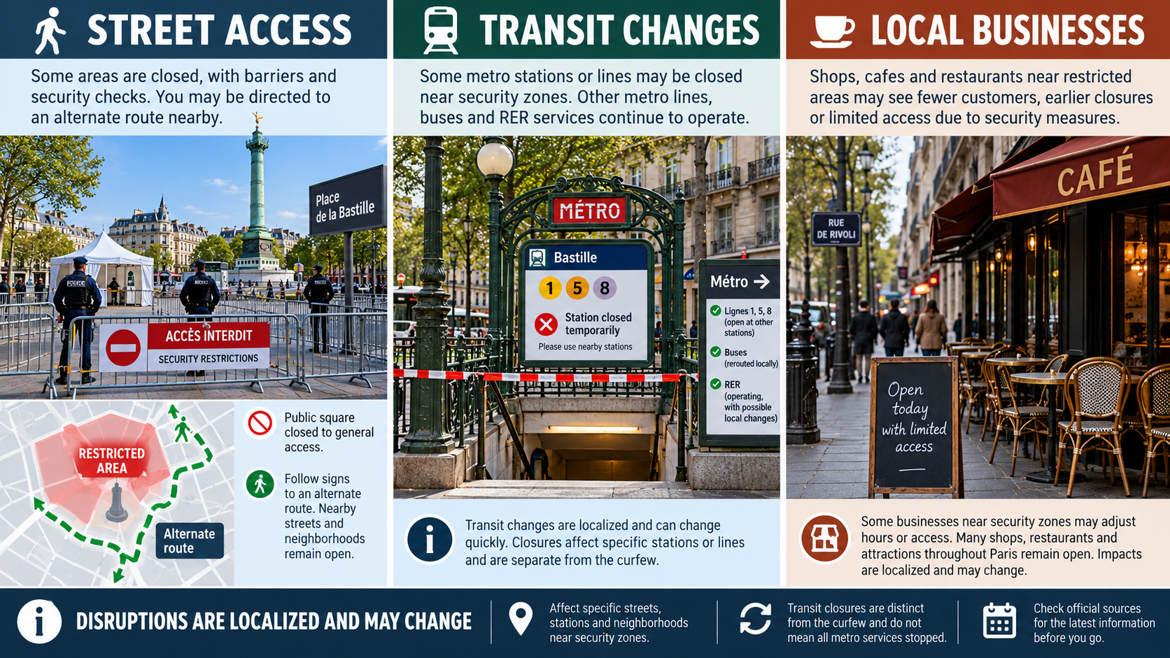 Practical infographic illustrating how localized Paris security restrictions can affect walking routes, metro access, commuters, and nearby businesses